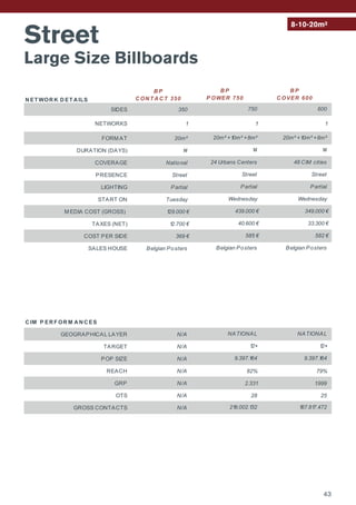 Street
Large Size Billboards
8-10-20m²
N ET WOR K D ET A ILS
B P
C ON T A C T 350
SIDES 350
NETWORKS 1
FORM AT 20m²
DURATION (DAYS) 14
COVERAGE National
PRESENCE Street
LIGHTING Partial
START ON Tuesday
M EDIA COST (GROSS) 129.000 €
TAXES (NET) 12.700 €
COST PER SIDE 369 €
SALES HOUSE Belgian Posters
C IM P ER F OR M A N C ES
GEOGRAPHICAL LAYER N/A
TARGET N/A
POP SIZE N/A
REACH N/A 82% 79%
GRP N/A 2.331 1.999
OTS N/A 28 25
GROSS CONTACTS N/A
9.397.164 9.397.164
B P
P OWER 750
750 600
B P
C OVER 600
1 1
14 14
20m² +10m² +8m² 20m² +10m² +8m²
Street Street
24 Urbans Centers 48 CIM cities
Wednesday Wednesday
Partial Partial
40.600 € 33.300 €
439.000 € 349.000 €
Belgian Posters Belgian Posters
585 € 582 €
12+ 12+
NATIONAL NATIONAL
219.002.132 187.817.472
N ET WOR K D ET A ILS
B P
C ON T A C T 350
SIDES 350
NETWORKS 1
FORM AT 20m²
DURATION (DAYS) 14
COVERAGE National
PRESENCE Street
LIGHTING Partial
START ON Tuesday
M EDIA COST (GROSS) 129.000 €
TAXES (NET) 12.700 €
COST PER SIDE 369 €
SALES HOUSE Belgian Posters
C IM P ER F OR M A N C ES
GEOGRAPHICAL LAYER N/A
TARGET N/A
POP SIZE N/A
REACH N/A 82% 79%
GRP N/A 2.331 1.999
OTS N/A 28 25
GROSS CONTACTS N/A
9.397.164 9.397.164
B P
P OWER 750
750 600
B P
C OVER 600
1 1
14 14
20m² +10m² +8m² 20m² +10m² +8m²
Street Street
24 Urbans Centers 48 CIM cities
Wednesday Wednesday
Partial Partial
40.600 € 33.300 €
439.000 € 349.000 €
Belgian Posters Belgian Posters
585 € 582 €
12+ 12+
NATIONAL NATIONAL
219.002.132 187.817.472
43
 