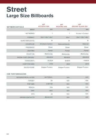Street
Large Size Billboards
N ET WOR K D ET A ILS
B P
M OVIN G 400
SIDES 400
NETWORKS 1
FORM AT 20m²
DURATION (DAYS) 14
COVERAGE National Intercity
PRESENCE Street
LIGHTING Partial
START ON Wednesday
M EDIA COST (GROSS) 159.000 €
TAXES (NET) 12.900 €
COST PER SIDE 398 €
SALES HOUSE Belgian Posters
C IM P ER F OR M A N C ES
GEOGRAPHICAL LAYER N/A
TARGET N/A
POP SIZE N/A
REACH 75% N/A
GRP 1.803 N/A
OTS 24 N/A
GROSS CONTACTS N/A
9.397.164
500 850
B P
A C C ESS 500
B P
GR A N D SLA M 850
Access +Contact1
1414
20m² +10m² +8m² 20m² +10m² +8m²
StreetStreet
24 Urbans Centers National
WednesdayWednesday
Partial Partial
41.900 €29.200 €
289.000 € 359.000 €
Belgian PostersBelgian Posters
578 € 422 €
N/A12+
NATIONAL N/A
N/A
N/A
N/A
169.442.023 N/A
N/A
44
 