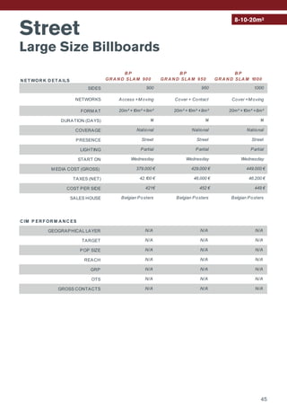 Street
Large Size Billboards
8-10-20m²
N ET WOR K D ET A ILS
SIDES
NETWORKS
FORM AT
DURATION (DAYS)
COVERAGE
PRESENCE
LIGHTING
START ON
M EDIA COST (GROSS)
TAXES (NET)
COST PER SIDE
SALES HOUSE
C IM P ER F OR M A N C ES
GEOGRAPHICAL LAYER
TARGET
POP SIZE
REACH
GRP
OTS
GROSS CONTACTS
B P
GR A N D SLA M 900
B P
GR A N D SLA M 950
B P
GR A N D SLA M 1000
Access +M oving Cover + Contact
900 950 1.000
14 14 14
20m² +10m² +8m²20m² +10m² +8m² 20m² +10m² +8m²
Street Street Street
NationalNational National
Wednesday Wednesday Wednesday
PartialPartial Partial
42.100 € 46.000 € 46.200 €
449.000 €379.000 € 429.000 €
Belgian Posters Belgian Posters Belgian Posters
449 €421€ 452 €
N/A N/A N/A
N/AN/A N/A
N/A N/A
N/A N/A N/A
N/AN/A N/A
N/A N/A
N/A N/A
N/A
N/A
N/A
Cover +M oving
N ET WOR K D ET A ILS
SIDES
NETWORKS
FORM AT
DURATION (DAYS)
COVERAGE
PRESENCE
LIGHTING
START ON
M EDIA COST (GROSS)
TAXES (NET)
COST PER SIDE
SALES HOUSE
C IM P ER F OR M A N C ES
GEOGRAPHICAL LAYER
TARGET
POP SIZE
REACH
GRP
OTS
GROSS CONTACTS
B P
GR A N D SLA M 900
B P
GR A N D SLA M 950
B P
GR A N D SLA M 1000
Access +M oving Cover + Contact
900 950 1.000
14 14 14
20m² +10m² +8m²20m² +10m² +8m² 20m² +10m² +8m²
Street Street Street
NationalNational National
Wednesday Wednesday Wednesday
PartialPartial Partial
42.100 € 46.000 € 46.200 €
449.000 €379.000 € 429.000 €
Belgian Posters Belgian Posters Belgian Posters
449 €421€ 452 €
N/A N/A N/A
N/AN/A N/A
N/A N/A
N/A N/A N/A
N/AN/A N/A
N/A N/A
N/A N/A
N/A
N/A
N/A
Cover +M oving
45
 