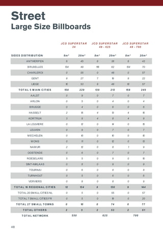 Street
Large Size Billboards
Street
Large Size Billboards
SID ES D IST R IB UT ION 8m² 20m² 8m² 20m² 8m² 20m²
ANTWERPEN 6 45 6 36 6 43
BRUXELLES 134 49 118 62 134 70
CHARLEROI 0 55 0 48 0 57
GENT 8 27 7 19 8 22
LIEGE 10 53 8 48 10 57
T OT A L 5 M A IN C IT IES 158 229 139 213 158 249
AALST 0 9 0 7 0 7
ARLON 0 5 0 4 0 4
BRUGGE 0 4 0 6 0 6
HASSELT 2 15 4 13 4 15
KORTRIJK 3 9 4 8 4 9
LA LOUVIERE 0 12 0 14 0 15
LEUVEN 0 9 0 7 0 7
M ECHELEN 0 10 0 10 0 10
M ONS 0 11 0 12 0 13
NAM UR 2 12 0 8 1 9
OOSTENDE 0 6 0 7 0 7
ROESELARE 5 5 0 9 0 10
SINT-NIKLAAS 0 8 0 9 0 9
TOURNAI 0 6 0 8 0 8
TURNHOUT 0 5 0 6 0 6
VERVIERS 0 8 0 8 0 9
T OT A L 16 R EGION A L C IT IES 12 134 8 136 9 144
TOTAL 20 SM ALL CITIES NL 0 5 0 55 0 57
TOTAL 7 SM ALL CITIES FR 0 5 0 19 0 20
T OT A L 27 SM A LL T OWN S 0 10 0 74 0 77
T OT A L OT H ER S 2 5 2 53 2 61
T OT A L N ET WOR K
JC D SUP ER ST A R
24
JC D SUP ER ST A R
48 - 625
JC D SUP ER ST A R
48 - 700
550 700625
48
 