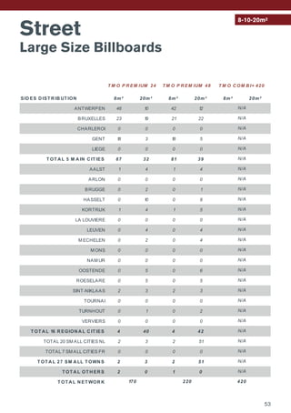 Street
Large Size Billboards
8-10-20m²
SID ES D IST R IB UT ION 8m² 20m² 8m² 20m² 8m² 20m²
ANTWERPEN 46 10 42 12
BRUXELLES 23 19 21 22
CHARLEROI 0 0 0 0
GENT 18 3 18 5
LIEGE 0 0 0 0
T OT A L 5 M A IN C IT IES 87 32 81 39
AALST 1 4 1 4
ARLON 0 0 0 0
BRUGGE 0 2 0 1
HASSELT 0 10 0 8
KORTRIJK 1 4 1 5
LA LOUVIERE 0 0 0 0
LEUVEN 0 4 0 4
M ECHELEN 0 2 0 4
M ONS 0 0 0 0
NAM UR 0 0 0 0
OOSTENDE 0 5 0 6
ROESELARE 0 5 0 5
SINT-NIKLAAS 2 3 2 3
TOURNAI 0 0 0 0
TURNHOUT 0 1 0 2
VERVIERS 0 0 0 0
T OT A L 16 R EGION A L C IT IES 4 40 4 42
TOTAL 20 SM ALL CITIES NL 2 3 2 51
TOTAL 7 SM ALL CITIES FR 0 0 0 0
T OT A L 27 SM A LL T OWN S 2 3 2 51
T OT A L OT H ER S 2 0 1 0
T OT A L N ET WOR K
T M O C OM B I+ 420
420
N/A
N/A
N/A
N/A
N/A
N/A
N/A
N/A
N/A
N/A
N/A
N/A
N/A
N/A
N/A
N/A
N/A
N/A
N/A
N/A
N/A
N/A
N/A
N/A
N/A
N/A
N/A
T M O P R EM IUM 24 T M O P R EM IUM 48
170 220
53
 