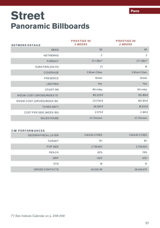Street
Panoramic Billboards
Pano
N ET WOR K D ET A ILS
SIDES
NETWORKS
FORM AT
DURATION (DAYS)
COVERAGE
PRESENCE
LIGHTING
START ON
M EDIA COST (GROSS)/INDEX 70
M EDIA COST (GROSS)/INDEX 100
TAXES (NET)
COST PER SIDE (INDEX 100)
SALES HOUSE
C IM P ER F OR M A N C ES
GEOGRAPHICAL LAYER
TARGET
POP SIZE 2.758.853 2.758.853
REACH 82% 78%
GRP 1.523 1.031
OTS 19 13
GROSS CONTACTS 42.029.114 28.445.870
2
90
P R EST IGE 90
3 WEEKS
M onday
Yes
Street
5 M ain Cities
21
21+38m²
Street
Yes
M onday
21+38m²
14
5 M ain Cities
2.575 €
29.300 €
231.750 €
2.146 €
P R EST IGE 90
2 WEEKS
90
2
162.225 €
12+
5 M AIN CITIES
JC Decaux
135.188 €
193.125 €
12+
JC Decaux
19.533 €
5 M AIN CITIES
(*) See Indexes Calendar on p. 208-209
57
 