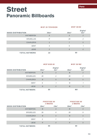 Street
Panoramic Billboards
Pano
M OF 36 T R IVISION
SID ES D IST R IB UT ION 36m² 36m²
D igital
4m²
ANTWERPEN 8 8 2
BRUXELLES 17 26 2
CHARLEROI 3 7 0
GENT 4 6 1
LIEGE 2 8 0
T OT A L N ET WOR K 34 60
M OF 36/ 60
SID ES D IST R IB UT ION 36m²
D igital
4m² 36m²
D igital
4m²
ANTWERPEN 15 2 16 2
BRUXELLES 26 2 35 2
CHARLEROI 13 0 16 0
GENT 8 1 13 1
LIEGE 13 0 15 0
T OT A L N ET WOR K 80 100
M OF B 2B 80 M OF 36/ 100
SID ES D IST R IB UT ION 38m² 21m² 38m² 21m²
ANTWERPEN 10 5 10 5
BRUXELLES 26 8 26 8
CHARLEROI 14 0 14 0
GENT 3 7 3 7
LIEGE 17 0 17 0
T OT A L N ET WOR K
P R EST IGE 90
2 WEEKS
9090
P R EST IGE 90
3 WEEKS
M OF 36 T R IVISION
SID ES D IST R IB UT ION 36m² 36m²
D igital
4m²
ANTWERPEN 8 8 2
BRUXELLES 17 26 2
CHARLEROI 3 7 0
GENT 4 6 1
LIEGE 2 8 0
T OT A L N ET WOR K 34 60
M OF 36/ 60
SID ES D IST R IB UT ION 36m²
D igital
4m² 36m²
D igital
4m²
ANTWERPEN 15 2 16 2
BRUXELLES 26 2 35 2
CHARLEROI 13 0 16 0
GENT 8 1 13 1
LIEGE 13 0 15 0
T OT A L N ET WOR K 80 100
M OF B 2B 80 M OF 36/ 100
SID ES D IST R IB UT ION 38m² 21m² 38m² 21m²
ANTWERPEN 10 5 10 5
BRUXELLES 26 8 26 8
CHARLEROI 14 0 14 0
GENT 3 7 3 7
LIEGE 17 0 17 0
T OT A L N ET WOR K
P R EST IGE 90
2 WEEKS
9090
P R EST IGE 90
3 WEEKS
M OF 36 T R IVISION
SID ES D IST R IB UT ION 36m² 36m²
D igital
4m²
ANTWERPEN 8 8 2
BRUXELLES 17 26 2
CHARLEROI 3 7 0
GENT 4 6 1
LIEGE 2 8 0
T OT A L N ET WOR K 34 60
M OF 36/ 60
SID ES D IST R IB UT ION 36m²
D igital
4m² 36m²
D igital
4m²
ANTWERPEN 15 2 16 2
BRUXELLES 26 2 35 2
CHARLEROI 13 0 16 0
GENT 8 1 13 1
LIEGE 13 0 15 0
T OT A L N ET WOR K 80 100
M OF B 2B 80 M OF 36/ 100
SID ES D IST R IB UT ION 38m² 21m² 38m² 21m²
ANTWERPEN 10 5 10 5
BRUXELLES 26 8 26 8
CHARLEROI 14 0 14 0
GENT 3 7 3 7
LIEGE 17 0 17 0
T OT A L N ET WOR K
P R EST IGE 90
2 WEEKS
9090
P R EST IGE 90
3 WEEKS
59
 