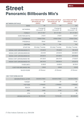 Street
Panoramic Billboards Mix’s
Mix’s
N ET WOR K D ET A ILS
SIDES
NETWORKS
FORM AT
DURATION (DAYS)
COVERAGE
PRESENCE
LIGHTING
START ON
M EDIA COST (GROSS)/INDEX 70
M EDIA COST (GROSS)/INDEX 80
M EDIA COST (GROSS)/INDEX 90
M EDIA COST (GROSS)/INDEX 100
M EDIA COST (GROSS)/INDEX 110
TAXES (NET)
COST PER SIDE (INDEX 100)
SALES HOUSE
C IM P ER F OR M A N C ES
GEOGRAPHICAL LAYER
TARGET
POP SIZE
REACH 88% 89% 89%
GRP 2.493 2.744 3.713
OTS 28 31 42
GROSS CONTACTS
12+ 12+
1.509 € 1.236 €
JC Decaux JC Decaux
5 M AIN CITIES 5 M AIN CITIES
2.758.853 2.758.853
75.703.515 102.439.841
36.700 €
179.529 € 190.344 €
251.526 € 263.886 €
253.998 € 267.903 €
JC D P R EST IGEM IX
B R USSELS8 - 80
(90X3)
JC D P R EST IGEM IX
B R USSELS8 - 130
(90X3)
170 220
Prestige 90
+Brussels8 - 80
Prestige 90
+Brussels8 - 130
Street Street
Yes Yes
M onday / Tuesday M onday / Tuesday
38 +21+8m² 38 +21+8m²
21& 14 21& 14
5 M ain Cities 5 M ain Cities
256.470 € 271.920 €
258.942 € 275.937 €
33.850 €
12+
68.765.440
2.758.853
5 M AIN CITIES
244.110 €
245.655 €
247.200 €
248.745 €
32.150 €
1.766 €
JC Decaux
173.040 €
M onday / Tuesday
Yes
Street
5 M ain Cities
JC D P R EST IGEM IX
B R USSELS8 - 50
(90X3)
140
Prestige 90
+Brussels8 - 50
38 +21+8m²
21& 14
(*) See Indexes Calendar on p. 208-209
63
 
