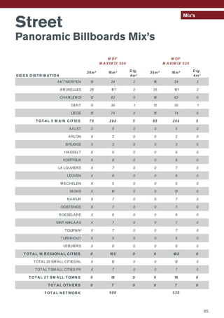 Street
Panoramic Billboards Mix’s
Mix’s
SID ES D IST R IB UT ION
36m² 16m² D ig.
4m²
36m² 16m² D ig.
4m²
ANTWERPEN 15 24 2 16 24 2
BRUXELLES 26 101 2 35 101 2
CHARLEROI 13 63 0 16 63 0
GENT 8 30 1 13 30 1
LIEGE 13 74 0 15 74 0
T OT A L 5 M A IN C IT IES 75 292 5 95 292 5
AALST 0 5 0 0 5 0
ARLON 0 2 0 0 2 0
BRUGGE 0 3 0 0 3 0
HASSELT 0 9 0 0 9 0
KORTRIJK 0 8 0 0 8 0
LA LOUVIERE 0 7 0 0 7 0
LEUVEN 0 6 0 0 6 0
M ECHELEN 0 5 0 0 5 0
M ONS 0 10 0 0 10 0
NAM UR 0 7 0 0 7 0
OOSTENDE 0 7 0 0 7 0
ROESELARE 0 6 0 0 6 0
SINT-NIKLAAS 0 7 0 0 7 0
TOURNAI 0 7 0 0 7 0
TURNHOUT 0 5 0 0 5 0
VERVIERS 0 8 0 0 8 0
T OT A L 16 R EGION A L C IT IES 0 102 0 0 102 0
TOTAL 20 SM ALL CITIES NL 0 12 0 0 12 0
TOTAL 7 SM ALL CITIES FR 0 7 0 0 7 0
T OT A L 27 SM A LL T OWN S 0 19 0 0 19 0
T OT A L OT H ER S 0 7 0 0 7 0
T OT A L N ET WOR K 520
M OF
M A XIM IX 500
M OF
M A XIM IX 520
500
65
 