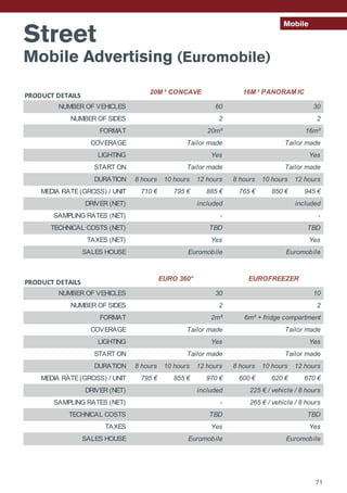Mobile
Street
Mobile Advertising (Euromobile)
PRODUCT DETAILS
NUMBER OF VEHICLES
NUMBER OF SIDES
FORMAT
COVERAGE
LIGHTING
START ON
DURATION 8 hours 10 hours 12 hours 8 hours 10 hours 12 hours
MEDIA RATE (GROSS) / UNIT 710 € 795 € 885 € 765 € 850 € 945 €
DRIVER (NET)
SAMPLING RATES (NET)
TECHNICAL COSTS (NET)
TAXES (NET)
SALES HOUSE
PRODUCT DETAILS
NUMBER OF VEHICLES
NUMBER OF SIDES
FORMAT
COVERAGE
LIGHTING
START ON
DURATION 8 hours 10 hours 12 hours 8 hours 10 hours 12 hours
MEDIA RATE (GROSS) / UNIT 795 € 855 € 970 € 600 € 620 € 670 €
DRIVER (NET)
SAMPLING RATES (NET)
TECHNICAL COSTS
TAXES
SALES HOUSE
Yes Yes
Euromobile Euromobile
- 265 € / vehicle / 8 hours
TBD TBD
Tailor made Tailor made
included 225 € / vehicle / 8 hours
Tailor made Tailor made
Yes Yes
2 2
2m² 6m² + fridge compartment
EURO 360° EUROFREEZER
30 10
Yes Yes
Euromobile Euromobile
- -
TBD TBD
Tailor made Tailor made
included included
Tailor made Tailor made
Yes Yes
2 2
20m² 16m²
20M ² CONCAVE 16M ² PANORAM IC
60 30
71
 