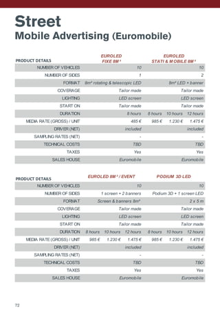 Street
Mobile Advertising (Euromobile)
PRODUCT DETAILS
NUMBER OF VEHICLES
NUMBER OF SIDES
FORMAT
COVERAGE
LIGHTING
START ON
DURATION 8 hours 10 hours 12 hours
MEDIA RATE (GROSS) / UNIT 985 € 1.230 € 1.475 €
DRIVER (NET)
SAMPLING RATES (NET)
TECHNICAL COSTS
TAXES
SALES HOUSE
PRODUCT DETAILS
NUMBER OF VEHICLES
NUMBER OF SIDES
FORMAT
COVERAGE
LIGHTING
START ON
DURATION 8 hours 10 hours 12 hours 8 hours 10 hours 12 hours
MEDIA RATE (GROSS) / UNIT 985 € 1.230 € 1.475 € 985 € 1.230 € 1.475 €
DRIVER (NET)
SAMPLING RATES (NET)
TECHNICAL COSTS
TAXES
SALES HOUSE
TBD TBD
Yes Yes
Euromobile Euromobile
1 screen + 2 banners Podium 3D + 1 screen LED
Screen & banners 8m² 2 x 5 m
included included
Tailor made Tailor made
Tailor made Tailor made
- -
TBD TBD
Yes Yes
LED screen LED screen
Euromobile Euromobile
EUROLED 8M ² / EVENT PODIUM 3D LED
10 10
included included
- -
Tailor made Tailor made
8 hours
485 €
Tailor made Tailor made
LED screen LED screen
1 2
8m² rotating & telescopic LED 8m² LED + banner
EUROLED
FIXE 8M ²
EUROLED
STATI & M OBILE 8M ²
10 10
72
 