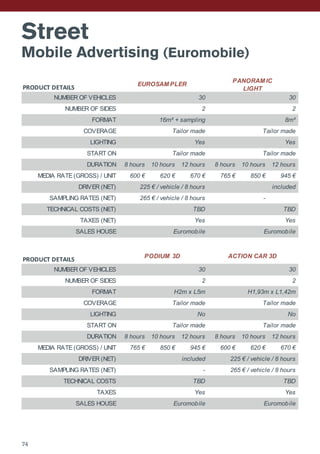Street
Mobile Advertising (Euromobile)
PRODUCT DETAILS
NUMBER OF VEHICLES
NUMBER OF SIDES
FORMAT
COVERAGE
LIGHTING
START ON
DURATION 8 hours 10 hours 12 hours 8 hours 10 hours 12 hours
MEDIA RATE (GROSS) / UNIT 600 € 620 € 670 € 765 € 850 € 945 €
DRIVER (NET)
SAMPLING RATES (NET) -
TECHNICAL COSTS (NET)
TAXES (NET)
SALES HOUSE
PRODUCT DETAILS
NUMBER OF VEHICLES
NUMBER OF SIDES
FORMAT
COVERAGE
LIGHTING
START ON
DURATION 8 hours 10 hours 12 hours 8 hours 10 hours 12 hours
MEDIA RATE (GROSS) / UNIT 765 € 850 € 945 € 600 € 620 € 670 €
DRIVER (NET)
SAMPLING RATES (NET)
TECHNICAL COSTS
TAXES
SALES HOUSE
Yes Yes
Euromobile Euromobile
- 265 € / vehicle / 8 hours
TBD TBD
Tailor made Tailor made
included 225 € / vehicle / 8 hours
Tailor made Tailor made
No No
2 2
H2m x L5m H1,93m x L1,42m
PODIUM 3D ACTION CAR 3D
30 30
TBD
Yes Yes
Euromobile Euromobile
265 € / vehicle / 8 hours
TBD
Tailor made Tailor made
225 € / vehicle / 8 hours included
Tailor made Tailor made
Yes Yes
2 2
16m² + sampling 8m²
EUROSAM PLER
PANORAM IC
LIGHT
30 30
74
 