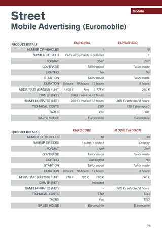 Street
Mobile Advertising (Euromobile)
Mobile
PRODUCT DETAILS
NUMBER OF VEHICLES
NUMBER OF SIDES
FORMAT
COVERAGE
LIGHTING
START ON
DURATION 8 hours 10 hours 12 hours 8 hours
MEDIA RATE (GROSS) / UNIT 1.400 € N/A 1.775 € 260 €
DRIVER (NET)
SAMPLING RATES (NET)
TECHNICAL COSTS
TAXES
SALES HOUSE
PRODUCT DETAILS
NUMBER OF VEHICLES
NUMBER OF SIDES
FORMAT
COVERAGE
LIGHTING
START ON
DURATION 8 hours 10 hours 12 hours 8 hours
MEDIA RATE (GROSS) / UNIT 710 € 795 € 885 € 140 €
DRIVER (NET)
SAMPLING RATES (NET)
TECHNICAL COSTS
TAXES
SALES HOUSE
TBD TBD
Yes TBD
Euromobile Euromobile
1 cube (4 sides) Display
16m² 2m²
included -
Tailor made Tailor made
Tailor made Tailor made
- 265 € / vehicle / 8 hours
TBD 130 € (transport)
Yes Yes
Backligted No
Euromobile Euromobile
EUROCUBE M OBILE INDOOR
10 30
350 € / vehicle / 8 hours -
265 € / vehicle / 8 hours 265 € / vehicle / 8 hours
Tailor made Tailor made
Tailor made Tailor made
No No
Full Deco (inside + outside) 1
35m² 2m²
EUROBUS EUROSPEED
1 10
75
 