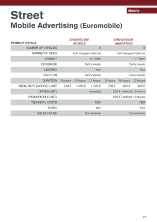 Mobile
PRODUCT DETAILS
NUMBER OF VEHICLES
NUMBER OF SIDES
FORMAT
COVERAGE
LIGHTING
START ON
DURATION 8 hours 10 hours 12 hours 8 hours 10 hours 12 hours
MEDIA RATE (GROSS) / UNIT 920 € 1.060 € 1.205 € 770 € 865 € 960 €
DRIVER (NET)
PROMOPEOPLE (NET)
TECHNICAL COSTS
TAXES
SALES HOUSE Euromobile Euromobile
TBD TBD
Yes Yes
included 225 € / vehicle / 8 hours
- 265 € / vehicle / 8 hours
Yes Yes
Tailor made Tailor made
+/- 20m³ +/- 20m³
Tailor made Tailor made
9 9
Full wrapped vehicle Full wrapped vehicle
SHOWROOM
M OBILE
SHOWROOM
ANIM ATION
Street
Mobile Advertising (Euromobile)
77
 