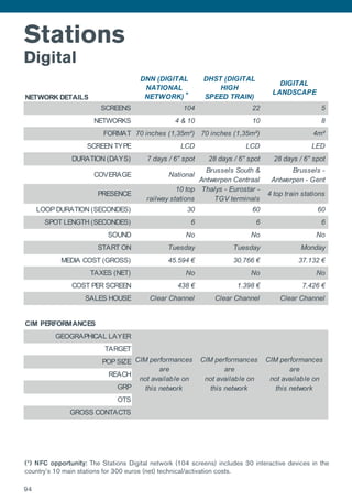 Stations
Digital
NETWORK DETAILS
DNN (DIGITAL
NATIONAL
NETWORK)
DHST (DIGITAL
HIGH
SPEED TRAIN)
DIGITAL
LANDSCAPE
SCREENS 104 22 5
NETWORKS 4 & 10 10 8
FORMAT 70 inches (1,35m²) 70 inches (1,35m²) 4m²
SCREEN TYPE LCD LCD LED
DURATION (DAYS) 7 days / 6'' spot 28 days / 6'' spot 28 days / 6'' spot
COVERAGE National
Brussels South &
Antwerpen Centraal
Brussels -
Antwerpen - Gent
PRESENCE
10 top
railway stations
Thalys - Eurostar -
TGV terminals
4 top train stations
LOOP DURATION (SECONDES) 30 60 60
SPOT LENGTH (SECONDES) 6 6 6
SOUND No No No
START ON Tuesday Tuesday Monday
MEDIA COST (GROSS) 45.594 € 30.766 € 37.132 €
TAXES (NET) No No No
COST PER SCREEN 438 € 1.398 € 7.426 €
SALES HOUSE Clear Channel Clear Channel Clear Channel
CIM PERFORMANCES
GEOGRAPHICAL LAYER
TARGET
POP SIZE
REACH
GRP
OTS
GROSS CONTACTS
CIM performances
are
not available on
this network
CIM performances
are
not available on
this network
CIM performances
are
not available on
this network
*
(*) NFC opportunity: The Stations Digital network (104 screens) includes 30 interactive devices in the
country’s 10 main stations for 300 euros (net) technical/activation costs.
94
 