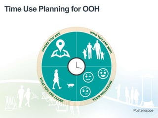 Time Use Planning for OOH

 