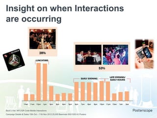 Insight on when Interactions
are occurring

Beck’s Vier. NFC/QR Code Mobile Interactions
Campaign Details & Dates 15th Oct – 11th Nov 2012 25,000 Beermats 500/1000 A3 Posters

 