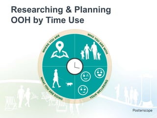 Researching & Planning
OOH by Time Use

 