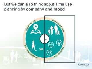 But we can also think about Time use
planning by company and mood

 