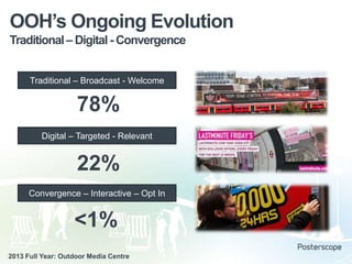 OOH‟s Ongoing Evolution
Traditional – Digital - Convergence
Traditional – Broadcast - Welcome

78%
Digital – Targeted - Relevant

22%
Convergence – Interactive – Opt In

<1%
2013 Full Year: Outdoor Media Centre

 