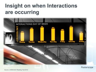 Insight on when Interactions
are occurring

Source: JCDECAUX Reading Test 2012

 