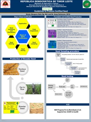 TEMPLATE DESIGN © 2008
www.PosterPresentations.com
REPÚBLICA DEMOCRÁTICA DE TIMOR LESTE
Ministério da Agricultura e Pescas
Direcção Nacional da Agricultura e Horticultura &
Direcção Nacional de Pesquisa e Serviços Especializados
Steps of Seed Certification Foundation and Certified Seed Production
HUSI
MAP-Programa Fini ba Moris/Seeds of Life
Supporta Husi: ACIAR ho AusAID
Guidelines to Produce Certified Seed
Nucleus
Seed
Ear to
Row
Breeder
Seed
Foundation Seed Production
• Source Seed: Breeder Seed
• Isolation Distance: Corn 200 m; Rice 3 m, Peanut 3 m
• Field genetic purity: Corn 98.0%; Rice 100%; Peanut 99.8%
• Laboratory Genetic purity: Corn 100%; Rice 100%; Peanut 99.9%
• Germination rates: 80 %
• Moisture content: Corn 12 %; Rice 13 %; Peanut 11 %
Certified 1 Seed Production
• Source Seed: Breeder /Foundation
• Isolation Distance: 200 m, Rice 3 m, Peanut 3 m
• Field genetic purity: Corn 98.0%; Rice 99.8%; peanut 99.5%
• Laboratory genetic purity: Corn 99.9%; Rice 99.9%; Peanut 99.8%
• Germination rates: 80 %
• Moisture content: Corn 12 %; Rice 13 %; Peanut 11 %
Certified 2 Seed production
• Source Seed : Breeder/Foundation/Certified 1
• Isolation Distance : 200 m
• Field genetic purity :Corn 97 %; Rice 99.5 %; Peanut 99.0 %
• Laboratory genetic purity : Corn 99.8 %; 99.8 %; Peanut 99.5 %
• Germination rates : 80 %
• Moisture content : Corn 12 %; Rice 13 %; Peanut 11%
Steps of
Seed
Certification
Application
Field
Inspections
Seed
sampling
Seed
testing
Seed
labeling
Seed
marketing
and
Distribution
Seed
lot
Primary
sample
Composite
sample
Submitted
sample
Working
sample
Working
sample Purity test
Moisture content
Germination test
Inert matter
and seed of
other crop
Weed
Seed
Pure
Seed
max quantity of seed lot : Corn 40 t; Rice 25 t; peanut 25 t
Bulk of Primary sample
1 kg of sample sent to
Seed laboratory
Randomly seed sample taken by seed officer
Simão Margono Belo Sp, Msi and Dr. Asep Setiawan, 2016
 