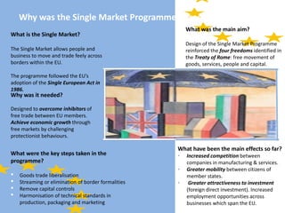 Why was the Single Market Programme necessary?
What was the main aim?

What is the Single Market?

Design of the Single Ma...
