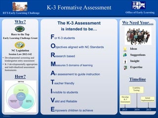 K-3 Formative Assessment
RTT-Early Learning Challenge                                                                                Office of Early Learning


                                               Why?                 The K-3 Assessment                  We Need Your…
                                                                       is intended to be…
                                             Race to the Top
Early Learning Challenge Grant                                  For K-3 students
                                                                Objectives aligned with NC Standards                Ideas
                                             NC Legislation
      Session Law 2012-142
• Developmental screening and
                                                                Research based                                      Suggestions
  kindergarten entry assessment                                                                                     Insight
• K-3 developmentally appropriate
i
  and individualized assessment
                                                                Measures 5 domains of learning                      Expertise
  Instruments

                                               How?
                                                                An assessment to guide instruction
                                                                                                                Timeline
                                                                Teacher friendly
                                                                                                                     Usability

                                                                Invisible to students                                Testing


                                                                                                        Develop
                                                                                                                                     Initial
                                                                Valid and Reliable                        K-3
                                                                                                       Assessment
                                                                                                                                 Implementation




                                                                Empowers children to achieve            2013           2014           2015

RESEARCH POSTER PRESENTATION DESIGN © 2012

www.PosterPresentations.com
 