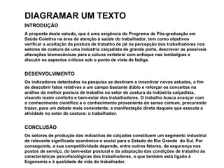DIAGRAMAR UM TEXTO INTRODUÇÃO A proposta deste estudo, que é uma exigência do Programa de Pós-graduação em Saúde Coletiva na área de atenção à saúde do trabalhador, tem como objetivos verificar a aceitação da postura de trabalho de pé na percepção dos trabalhadores nos setores de costura de uma indústria calçadista de grande porte, descrever as possíveis alterações biomecânicas para a coluna vertebral com enfoque nas lombalgias e discutir os aspectos críticos sob o ponto de vista de fadiga.  DESENVOLVIMENTO Os indicadores detectados na pesquisa se destinam a incentivar novos estudos, a fim de descobrir fatos relativos a um campo bastante dúbio e reforçar os conceitos na análise da melhor postura de trabalho no setor de costura da indústria calçadista, visando maior conforto e bem-estar dos trabalhadores. O trabalho busca avançar com o conhecimento científico e o conhecimento proveniente do senso comum, procurando trazer, para um debate mais consistente, a manifestação direta daquele que executa a atividade no setor de costura: o trabalhador.  CONCLUSÃO Os setores de produção das indústrias de calçados constituem um segmento industrial de relevante significado econômico e social para o Estado do Rio Grande  do Sul. Por conseguinte, a sua competitividade depende, entre outros fatores, da segurança nos postos de serviço, do bem-estar postural e da adaptação das condições de trabalho às características psicofisiológicas dos trabalhadores, o que também está ligado à Ergonomia e à qualidade de vida do trabalhador.   