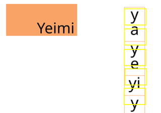 Spanish Female Names with Syllabic Breakdown and Pronunciation | PPTX