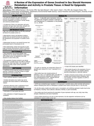 A Review of the Expression of Genes Involved in Sex Steroid Hormone
                                                                                                Metabolism and Activity in Prostate Tissue: A Need for Epigenetic
                                                                                                Information
  Jamie Ritchey1, MPH; Wilfried Karmaus1, MD, Dr.med, MPH; Tara Sabo-Attwood1,2, PhD; Susan E. Steck1,3, PhD, MPH, RD; Hongmei Zhang1, PhD;
 1Department of Epidemiology and Biostatistics, 2Department of Environmental Health Sciences, 3Cancer Prevention and Control Program, University of South

  Carolina, 800 Sumter Street, Columbia, SC 29208.

                                                                             OBJECTIVE                                                                                                                                                                                                                                                                                                                                                          RESULTS
     • To review the literature for gene expression of                                                                                                                                                                                            Figure 1. A plausible gene expression network
     enzymes and receptors involved in sex steroid                                                                                                                                                                                                                                                                                                                                                                                                                                           Table 1. Literature search summary
     hormone metabolism and activity in normal, benign,
                                                                                                                                                                                                                                                  for genes and receptors involved in Estrogen (E)
     and cancerous prostate tissues                                                                                                                                                                                                               and Testosterone (T) metabolism in the prostate                                                                                                                                                                                                              Gene &
                                                                                                                                                                                                                                                                                                                                                                                                                                                                                                         Chromosomal location
                                                                                                                                                                                                                                                                                                                                                                                                                                                                                                                                                                  Total articles
                                                                                                                                                                                                                                                                                                                                                                                                                                                                                                                                                                    retrieved
                                                                                                                                                                                                                                                                                                                                                                                                                                                                                                                                                                                                                                          Laboratory
                                                                                                                                                                                                                                                                                                                                                                                                                                                                                                                                                                                                                                          methods†


                                                                                                                                                                                                                                                  [3, 11, 19-20]                                                                                                                                                                                                                             Androgen Metabolism
                                                                                                                                                                                                                                                                                                                                                                                                                                                                                             AR                                                                           26                                           IHC, Microarrays, IS, ISV, real-time PCR
                                                                                                                                                                                                                                                                                                                                                                                                                                                                                             Ch Xq12
     • To determine if there is an association with gene                                                                                                                                                                                                                                                                                                                                                                                                                                     HSD17B2
                                                                                                                                                                                                                                                                                                                                                                                                                                                                                             Ch 16q24.1-q24.2
                                                                                                                                                                                                                                                                                                                                                                                                                                                                                                                                                                           4                                              IHC, ISH, Microarray, real-time PCR


     expression and age, body mass index, estrogen and                                                                                                                                                                                                                                                                                                                                                                                                                                       HSD17B3
                                                                                                                                                                                                                                                                                                                                                                                                                                                                                             Ch 9q22
                                                                                                                                                                                                                                                                                                                                                                                                                                                                                                                                                                           4                                                 IHC, microarray, real-time PCR



     testosterone levels, and cancer treatments                                                                                                                                                                                                                                                                                                                                                                                                                                              SRD5A1
                                                                                                                                                                                                                                                                                                                                                                                                                                                                                             Ch 5p15.31
                                                                                                                                                                                                                                                                                                                                                                                                                                                                                                                                                                           6                                                        IHC, ISH, Microarray

                                                                                                                                                                                                                                                                                                                                                                                                                                                                                             SRD5A2                                                                       10                                              IHC, ISH, Microarray, real-time PCR
                                                                                                                                                                                                                                                                                                                                                                                                                                                                                             Ch 2p23.1


                                                           INTRODUCTION                                                                                                                                                                                                                                                                                                                                                                                                                      CYP3A4
                                                                                                                                                                                                                                                                                                                                                                                                                                                                                             Ch 7q21.1-22
                                                                                                                                                                                                                                                                                                                                                                                                                                                                                             CYP3A5
                                                                                                                                                                                                                                                                                                                                                                                                                                                                                                                                                                           5

                                                                                                                                                                                                                                                                                                                                                                                                                                                                                                                                                                           6
                                                                                                                                                                                                                                                                                                                                                                                                                                                                                                                                                                                                                                      IHC, real-time PCR

                                                                                                                                                                                                                                                                                                                                                                                                                                                                                                                                                                                                                           IHC, real-time PCR, meta-analysis

   • Age, race, and family history are the only confirmed                                                                                                                                                                                                                                                                                                                                                                                                                                    Ch 7q21.1-22
                                                                                                                                                                                                                                                                                                                                                                                                                                                                                             CYP3A7                                                                        3                                                          IHC, real-time PCR

   risk factors for prostate cancer [1]
                                                                                                                                                                                                                                                                                                                                                                                                                                                                                             Ch 7q21.1-22
                                                                                                                                                                                                                                                                                                                                                                                                                                                                                             CYP3A43                                                                       1                                                          ICH, real-time PCR
                                                                                                                                                                                                                                                                                                                                                                                                                                                                                             Ch 7q21.1
                                                                                                                                                                                                                                                                                                                                                                                                                                                                                             AKR1C3                                                                        6                                         Array, real-time PCR, Northern blot, review
                                                                                                                                                                                                                                                                                                                                                                                                                                                                                             Ch 10p15-14

   • Observational, clinical, and laboratory evidence                                                                                                                                                                                                                                                                                                                                                                                                                                        AKR1C2
                                                                                                                                                                                                                                                                                                                                                                                                                                                                                             Ch 10p15-14
                                                                                                                                                                                                                                                                                                                                                                                                                                                                                                                                                                           5                                                   Array, real-time PCR, review



   indicate that sex steroid hormones are important to                                                                                                                                                                                                                                                                                                                                                                                                                                       HSD3B1
                                                                                                                                                                                                                                                                                                                                                                                                                                                                                             Ch 1p13-11
                                                                                                                                                                                                                                                                                                                                                                                                                                                                                                                                                                           2                                                         Array, real-time PCR



   the development and progression of prostate cancer
                                                                                                                                                                                                                                                                                                                                                                                                                                                                                             HSD3B2                                                                        3                                                             Array, review
                                                                                                                                                                                                                                                                                                                                                                                                                                                                                             Ch 1p13.1
                                                                                                                                                                                                                                                                                                                                                                                                                                                                                             UGT2B15                                                                       3                                                           Array, microarray

   [2-14]                                                                                                                                                                                                                                                                                                                                                                                                                                                                                    Ch 4q13
                                                                                                                                                                                                                                                                                                                                                                                                                                                                                             UGT2B17                                                                       3                                                      IHC, ISH, real-time PCR
                                                                                                                                                                                                                                                                                                                                                                                                                                                                                             Ch 4q13
                                                                                                                                                                                                                                                                                                                                                                                                                                                                                             Estrogen Metabolism


   • Epidemiology focusing on sex steroid hormone risk
                                                                                                                                                                                                                                                                                                                                                                                                                                                                                             ESR1                                                                          9                                                      IHC, ISH, real-time PCR
                                                                                                                                                                                                                                                                                                                                                                                                                                                                                             Ch 6q24-27
                                                                                                                                                                                                                                                                                                                                                                                                                                                                                             ESR2                                                                         10                                              IHC, ISH, microarray, real-time PCR

   and prostate cancer is inconclusive [2-14]                                                                                                                                                                                                                                                                                                                                                                                                                                                Ch 14q31-22
                                                                                                                                                                                                                                                                                                                                                                                                                                                                                             CYP19A1                                                                       9                                     Avidin-biotin, IHC, ISH, microarray, real-time PCR
                                                                                                                                                                                                                                                                                                                                                                                                                                                                                             Ch 15q21
                                                                                                                                                                                                                                                                                                                                                                                                                                                                                             HSD17B1                                                                       2                                                          IHC, real-time PCR


   • Most epidemiologic studies have focused on gene
                                                                                                                                                                                                                                                                                                                                                                                                                                                                                             Ch 17q11-21
                                                                                                                                                                                                                                                                                                                                                                                                                                                                                             HSD17B4                                                                       5                                    IHC, ISH, microarray, real-time PCR, meta-analysis
                                                                                                                                                                                                                                                                                                                                                                                                                                                                                             Ch 5q2

   single nucleotide polymorphisms (SNPs) of hormone                                                                                                                                                                                                                                                                                                                                                                                                                                         HSD17B7
                                                                                                                                                                                                                                                                                                                                                                                                                                                                                             Ch 1q23
                                                                                                                                                                                                                                                                                                                                                                                                                                                                                                                                                                           1                                                                    IHC



   metabolic enzymes and serum hormone levels [2-3]                                                                                                                                                                                                                                                                                                                                                                                                                                          SULT1A1
                                                                                                                                                                                                                                                                                                                                                                                                                                                                                             Ch 16p21.1
                                                                                                                                                                                                                                                                                                                                                                                                                                                                                                                                                                           3                                                          IHC, Western blot


                                                                                                                                                                                                                                                                                                                                                                                                                                                                                             SULT1A3                                                                       2                                                          IHC, Western blot


                                                                           RATIONALE
                                                                                                                                                                                                                                                                                                                                                                                                                                                                                             Ch 16p11.2
                                                                                                                                                                                                                                                                                                                                                                                                                                                                                             SULT2B1a                                                                      3                                                 Northern blot, immunoblot, IHC
                                                                                                                                                                                                                                                                                                                                                                                                                                                                                             Ch 19 q13.3


     • Gene expression may provide etiologic clues
                                                                                                                                                                                                                                                                                                                                                                                                                                                                                             SULT2Bb                                                                       3                                                 Northern blot, immunoblot, IHC
                                                                                                                                                                                                                                                                                                                                                                                                                                                                                             Ch 19 q13.3
                                                                                                                                                                                                                                                                                                                                                                                                                                                                                             HSD17B12                                                                      1                                                                IHC, ISH

     regarding how sex steroid metabolism is associated                                                                                                                                                                                                                                                                                                                                                                                                                                      Ch 11p11
                                                                                                                                                                                                                                                                                                                                                                                                                                                                                             CYP1A1                                                                        4                                                          IHC, real-time PCR

     with prostate cancer not detected at the DNA                                                                                                                                                                                                                                                                                                                                                                                                                                            Ch 15q24.1
                                                                                                                                                                                                                                                                                                                                                                                                                                                                                             CYP1A2                                                                        4                                                          IHC, real-time PCR


     sequence or serum level [130]
                                                                                                                                                                                                                                                                                                                                                                                                                                                                                             Ch 15q24.1
                                                                                                                                                                                                                                                                                                                                                                                                                                                                                             CYP1B1                                                                        6                                                      IHC, ISH, real-time PCR
                                                                                                                                                                                                                                                                                                                                                                                                                                                                                             Ch 2p22.2
                                                                                                                                                                                                                                                                                                                                                                                                                                                                                             COMT                                                                          2                                                          IHC, real-time PCR
                                                                                                                                                                                                                                                                                                                                                                                                                                                                                             Ch 22q11.21

     • The expression of genes involved in sex steroid                                                                                                                                                                                                                                                                                                                                                                                                                                       GSTT1
                                                                                                                                                                                                                                                                                                                                                                                                                                                                                             Ch 22q11.23
                                                                                                                                                                                                                                                                                                                                                                                                                                                                                                                                                                           1                                                     Microarray, real-time PCR



     metabolism in prostate tissues may differ by different
                                                                                                                                                                                                                                                                                                                                                                                                                                                                                             GSTM1                                                                         3                                                 IHC, microarray, real-time PCR
                                                                                                                                                                                                                                                                                                                                                                                                                                                                                             Ch 1p13.1
                                                                                                                                                                                                                                                                                                                                                                                                                                                                                             GSTP1                                                                        10                                               IHC, IS, microarray, real-time PCR

     levels of age, body mass index, race, estrogen and                                                                                                                                                                                                                                                                                                                                                                                                                                      Ch 11q13.2
                                                                                                                                                                                                                                                                                                                                                                                                                                                                                             †Laboratory method abbreviations: Immunohistochemistry (IHC), Real-time polymerase chain reaction (real-time PCR), Immunostaining (IS), In situ

     testosterone levels, and/or cancer treatments                                                                                                                                                                                                                                                                                                                                                                                                                                           hybridization (ISH), Immunostaining with optimized IHC criteria and video image analysis (ISV)



     administered                                                                                                                                                                                                                                                                                                                                                                                                                                                                            • A total of 85 studies were identified
                                                                                                                                                                                                                                                • To guide our searches, we constructed a figure of a
                                                                                 METHODS                                                                                                                                                        plausible gene network for E and T expression [3,11,                                                                                                                                                                                         • Most studies focused on the expression of one or
     • A pathway-oriented approach guided the literature                                                                                                                                                                                        19-20].                                                                                                                                                                                                                                      a few genes, rather than the complete pathway,
     searches, conducted in Pub Med, limited to English
                                                                                                                                                                                                                                                                                                                                                                                                                                                                                             ignoring compensatory or alternate response
     language and human prostate only                                                                                                                                                                                                           • Past studies have only included portions of
                                                                                                                                                                                                                                                pathways, or the T or E pathways alone, and often do                                                                                                                                                                                         • Studies comparing normal, benign, and cancerous
                                                                         STRENGTHS                                                                                                                                                              not include preliminary pathways (the dashed line                                                                                                                                                                                            prostate tissue showed limited consistency, with
      • Used a pathway approach to guide searches                                                                                                                                                                                               from androstenedione to DHT indicates that this                                                                                                                                                                                              one exception, the down-regulation of GSTP1 in
                                                                                                                                                                                                                                                reaction is preliminary) [3,11,19-20].                                                                                                                                                                                                       cancerous tissue
      • Omitted cell studies since results may not be
      consistent with tissue studies for methodological
      reasons
                                                                                                                                                                                                                                                                                                                                                                                                                                          SUMMARY
                                                                                                                                                                                                                                                • GSTP1 was consistently down regulated or not expressed in prostate cancer, which coincides with previous
      • Reviewed references cited in publications found                                                                                                                                                                                         research indicating that GSTP1 is methylated in prostate cancer tissue [16,95,99-109,111-118,130,136]
      during searches to improve completeness
                                                                                                                                                                                                                                                • For all other genes, studies were either scant or inconsistent, and conflicting expression results may be due
                                                                   LIMITATIONS                                                                                                                                                                  to limitations, including: tissue collection, laboratory methods, or gene functionality
      • Information for many genes was scant
                                                                                                                                                                                                                                                • Few studies were found examining the association of gene expression with age, race, body mass index,
      • Only publications in English language were                                                                                                                                                                                              estrogen, testosterone, and cancer treatments
      considered
                                                                                                                                                                                                                                                • Future studies should focus not only on gene expression, but also epigenetic mechanisms such as
      • Only includes citations from PubMed                                                                                                                                                                                                     methylation to assess prostate cancer risk
                                                                                                                                                                                                                                                                                                      REFERENCES
1. American Cancer Society. Cancer Facts & Figures 2008. Atlanta: American Cancer Society, 2008.
2. Chu, L.W., J.K. Reichardt, and A.W. Hsing, Androgens and the molecular epidemiology of prostate cancer. Curr Opin Endocrinol Diabetes Obes, 2008. 15(3): p. 261-70.                                                                          65. Neslund-Dudas, C., et al., SRD5A2 and HSD3B2 polymorphisms are associated with prostate cancer risk and aggressiveness. Prostate, 2007. 67(15): p. 1654-63.
                                                                                                                                                                                                                                                                                                                                                                                                                                                                                                           130. Sharma, S., T.K. Kelly, and P.A. Jones, Epigenetics in cancer. Carcinogenesis, 2010. 31(1): p. 27-36.
3. Chokkalingam, A.P., et al., Molecular epidemiology of prostate cancer: hormone-related genetic loci. Front Biosci, 2007. 12: p. 3436-60.                                                                                                     66. Febbo, P.G., et al., Androgen mediated regulation and functional implications of fkbp51 expression in prostate cancer. J Urol, 2005. 173(5): p. 1772-7.
                                                                                                                                                                                                                                                                                                                                                                                                                                                                                                           131. Muhonen, P. and H. Holthofer, Epigenetic and microRNA-mediated regulation in diabetes. Nephrol Dial Transplant, 2009. 24(4): p. 1088-96.
4. Pollard, M., P.H. Luckert, and M.A. Schmidt, Induction of prostate adenocarcinomas in Lobund Wistar rats by testosterone. Prostate, 1982. 3(6): p. 563-8.                                                                                    67. Barbier, O., et al., Cellular localization of uridine diphosphoglucuronosyltransferase 2B enzymes in the human prostate by in situ hybridization and immunohistochemistry. J Clin Endocrinol Metab, 2000. 85(12): p. 4819-26.
                                                                                                                                                                                                                                                                                                                                                                                                                                                                                                           132. Lim, S., et al., Epigenetic regulation of cancer growth by histone demethylases. Int J Cancer, 2010. 127(9): p. 1991-8.
5. Cavalieri, E.L., et al., Catechol estrogen metabolites and conjugates in different regions of the prostate of Noble rats treated with 4-hydroxyestradiol: implications for estrogen-induced initiation of prostate cancer. Carcinogenesis,   68. Park, J., et al., Deletion polymorphism of UDP-glucuronosyltransferase 2B17 and risk of prostate cancer in African American and Caucasian men. Cancer Epidemiol Biomarkers Prev, 2006. 15(8): p. 1473-8.
                                                                                                                                                                                                                                                                                                                                                                                                                                                                                                           133. Rauhala, H.E., et al., miR-193b is an epigenetically regulated putative tumor suppressor in prostate cancer. Int J Cancer, 2010. 127(6): p. 1363-72.
2002. 23(2): p. 329-33.                                                                                                                                                                                                                         69. Prins, G.S. and K.S. Korach, The role of estrogens and estrogen receptors in normal prostate growth and disease. Steroids, 2008. 73(3): p. 233-44.
                                                                                                                                                                                                                                                                                                                                                                                                                                                                                                           134. Zhang, H.L., et al., Serum miRNA-21: Elevated levels in patients with metastatic hormone-refractory prostate cancer and potential predictive factor for the efficacy of
6. Morgentaler, A., Guilt by association: a historial perspective on Huggins, testosterone therapy, and prostate cancer. J Sex Med, 2008. 5: p. 1834-1840.                                                                                      70. O'Dowd, B.F., et al., Discovery of three novel G-protein-coupled receptor genes. Genomics, 1998. 47(2): p. 310-3.
                                                                                                                                                                                                                                                71. Fromont, G., et al., Differential expression of genes related to androgen and estrogen metabolism in hereditary versus sporadic prostate cancer. Cancer Epidemiol Biomarkers Prev, 2008. 17(6): p. 1505-9.
                                                                                                                                                                                                                                                                                                                                                                                                                                                                                                           docetaxel-based chemotherapy. Prostate, 2010.
7. Sharifi, N., J.L. Gulley, and W.L. Dahut, Androgen deprivation therapy for prostate cancer. Jama, 2005. 294(2): p. 238-44.                                                                                                                                                                                                                                                                                                                                                                              135. Pang, Y., C.Y. Young, and H. Yuan, MicroRNAs and prostate cancer. Acta Biochim Biophys Sin (Shanghai), 2010. 42(6): p. 363-9.
8. Hsing, A.W., J.K. Reichardt, and F.Z. Stanczyk, Hormones and prostate cancer: current perspectives and future directions. Prostate., 2002. 52(3): p. 213-35.                                                                                 72. Ito, T., et al., Expression of estrogen receptor (ER-alpha and ER-beta) mRNA in human prostate cancer. Eur Urol, 2001. 40(5): p. 557-63.
                                                                                                                                                                                                                                                                                                                                                                                                                                                                                                           136. Manoharan, M., et al., Epigenetic targets in the diagnosis and treatment of prostate cancer. Int Braz J Urol, 2007. 33(1): p. 11-8.
9. Huggins, C. and R. Hodges, Studies on prostate cancer: 1. The effects of castration, of estrogen, and androgen injection on serum phosphatases in metastatic carcinoma of the prostate Cancer Research, 1941. 1: p. 203.                     73. Singh, P.B., et al., Quantified gene expression levels for phase I/II metabolizing enzyme and estrogen receptor levels in benign prostate from cohorts designated as high-risk (UK) versus low-risk (India) for adenocarcinoma at this
                                                                                                                                                                                                                                                                                                                                                                                                                                                                                                           137. Chandran, U.R., et al., Gene expression profiles of prostate cancer reveal involvement of multiple molecular pathways in the metastatic process. BMC Cancer, 2007. 7: p. 64.
10. Cunningham, J.M., et al., Evaluation of genetic variations in the androgen and estrogen metabolic pathways as risk factors for sporadic and familial prostate cancer. Cancer Epidemiol Biomarkers Prev, 2007. 16(5): p. 969-78.              organ site: a preliminary study. Asian J Androl, 2009.
                                                                                                                                                                                                                                                                                                                                                                                                                                                                                                           138. Chodak, G.W., et al., Nuclear localization of androgen receptor in heterogeneous samples of normal, hyperplastic and neoplastic human prostate. J Urol, 1992. 147(3 Pt 2):
11. Hsing, A.W., L.W. Chu, and F.Z. Stanczyk, Androgen and prostate cancer: is the hypothesis dead? Cancer Epidemiol Biomarkers Prev, 2008. 17(10): p. 2525-30.                                                                                 74. Torlakovic, E., et al., Differential expression of steroid receptors in prostate tissues before and after radiation therapy for prostatic adenocarcinoma. Int J Cancer, 2005. 117(3): p. 381-6.
                                                                                                                                                                                                                                                                                                                                                                                                                                                                                                           p. 798-803.
12. Weiss, J.M., et al., Endogenous sex hormones and the risk of prostate cancer: a prospective study. Int J Cancer, 2008. 122(10): p. 2345-50.                                                                                                 75. Yang, G.S., et al., Expression of oestrogen receptor-alpha and oestrogen receptor-beta in prostate cancer. Chin Med J (Engl), 2007. 120(18): p. 1611-5.
                                                                                                                                                                                                                                                                                                                                                                                                                                                                                                           139. Diallo, J.S., et al., Co-assessment of cytoplasmic and nuclear androgen receptor location in prostate specimens: potential implications for prostate cancer development and
13. Rohrmann, S., et al., Serum estrogen, but not testosterone, levels differ between black and white men in a nationally representative sample of Americans. J Clin Endocrinol Metab, 2007. 92(7): p. 2519-25.                                 76. Fixemer, T., K. Remberger, and H. Bonkhoff, Differential expression of the estrogen receptor beta (ERbeta) in human prostate tissue, premalignant changes, and in primary, metastatic, and recurrent prostatic adenocarcinoma.
                                                                                                                                                                                                                                                                                                                                                                                                                                                                                                           prognosis. BJU Int, 2008. 101(10): p. 1302-9.
14. Roddam, A.W., et al., Endogenous sex hormones and prostate cancer: a collaborative analysis of 18 prospective studies. J Natl Cancer Inst, 2008. 100(3): p. 170-83.                                                                         Prostate, 2003. 54(2): p. 79-87.
                                                                                                                                                                                                                                                                                                                                                                                                                                                                                                           140. Mohler, J.L., et al., Racial differences in prostate androgen levels in men with clinically localized prostate cancer. J Urol, 2004. 171(6 Pt 1): p. 2277-80.
15. Li, J., et al., Steroid 5-{alpha}-Reductase Type 2 (SRD5a2) Gene Polymorphisms and Risk of Prostate Cancer: A HuGE Review. Am J Epidemiol, 2009.                                                                                            77. Haqq, C., et al., Ethnic and racial differences in prostate stromal estrogen receptor alpha. Prostate, 2005. 65(2): p. 101-9.
                                                                                                                                                                                                                                                                                                                                                                                                                                                                                                           141. Segawa, N., et al., Expression and somatic mutation on androgen receptor gene in prostate cancer. Int J Urol, 2002. 9(10): p. 545-53.
16. Mo, Z., et al., An updating meta-analysis of the GSTM1, GSTT1, and GSTP1 polymorphisms and prostate cancer: a HuGE review. Prostate, 2009. 69(6): p. 662-88.                                                                                78. Ellem, S.J., et al., Local aromatase expression in human prostate is altered in malignancy. J Clin Endocrinol Metab, 2004. 89(5): p. 2434-41.
                                                                                                                                                                                                                                                                                                                                                                                                                                                                                                           142. Van der Kwast, T.H., et al., Androgen receptor modulation in benign human prostatic tissue and prostatic adenocarcinoma during neoadjuvant endocrine combination
17. Keshava, C., E.C. McCanlies, and A. Weston, CYP3A4 polymorphisms--potential risk factors for breast and prostate cancer: a HuGE review. Am J Epidemiol, 2004. 160(9): p. 825-41.                                                            79. Matzkin, H. and M.S. Soloway, Immunohistochemical evidence of the existence and localization of aromatase in human prostatic tissues. Prostate, 1992. 21(4): p. 309-14.
                                                                                                                                                                                                                                                80. Hiramatsu, M., et al., Aromatase in hyperplasia and carcinoma of the human prostate. Prostate, 1997. 31(2): p. 118-24.
                                                                                                                                                                                                                                                                                                                                                                                                                                                                                                           therapy. Prostate, 1996. 28(4): p. 227-31.
18. Takase, Y., et al., Expression of enzymes involved in estrogen metabolism in human prostate. J Histochem Cytochem, 2006. 54(8): p. 911-21.                                                                                                                                                                                                                                                                                                                                                             143. Zencir, S., et al., Detection of cytochrome P450-2A6, -3A5 and -4B1 with real-time polymerase chain reaction in prostate tissue. Z Naturforsch C, 2008. 63(9-10): p. 780-4.
19. Guillemette, C., A. Belanger, and J. Lepine, Metabolic inactivation of estrogens in breast tissue by UDP-glucuronosyltransferase enzymes: an overview. Breast Cancer Res, 2004. 6(6): p. 246-54.                                            81. Gross, M., et al., Expression of androgen and estrogen related proteins in normal weight and obese prostate cancer patients. Prostate, 2009. 69(5): p. 520-7.
                                                                                                                                                                                                                                                                                                                                                                                                                                                                                                           144. Horvath, L.G., et al., Frequent loss of estrogen receptor-beta expression in prostate cancer. Cancer Res, 2001. 61(14): p. 5331-5.
20. Maglott, D., et al., Entrez Gene: gene-centered information at NCBI. Nucleic Acids Res, 2007. 35(Database issue): p. D26-31.                                                                                                                82. Vihko, P., et al., 17 beta-hydroxysteroid dehydrogenases--their role in pathophysiology. Mol Cell Endocrinol, 2004. 215(1-2): p. 83-8.
                                                                                                                                                                                                                                                                                                                                                                                                                                                                                                           145. Tsugaya, M., et al., Aromatase mRNA levels in benign prostatic hyperplasia and prostate cancer. Int J Urol, 1996. 3(4): p. 292-6.
21. HGNC Database, HUGO Gene Nomenclature Committee (HGNC), EMBL Outstation - Hinxton, European Bioinformatics Institute, Wellcome Trust Genome Campus, Hinxton, Cambridge, CB10 1SD, UK. (http://www.genenames.org).                           83. Rasiah, K.K., et al., HSD17B4 overexpression, an independent biomarker of poor patient outcome in prostate cancer. Mol Cell Endocrinol, 2009. 301(1-2): p. 89-96.
                                                                                                                                                                                                                                                                                                                                                                                                                                                                                                           146. Muskhelishvili, L., et al., In situ hybridization and immunohistochemical analysis of cytochrome P450 1B1 expression in human normal tissues. J Histochem Cytochem, 2001.
June 2010.                                                                                                                                                                                                                                      84. Kristiansen, G., et al., Expression profiling of microdissected matched prostate cancer samples reveals CD166/MEMD and CD24 as new prognostic markers for patient survival. J Pathol, 2005. 205(3): p. 359-76.
                                                                                                                                                                                                                                                                                                                                                                                                                                                                                                           49(2): p. 229-36.
22. Lu, N.Z., et al., International Union of Pharmacology. LXV. The pharmacology and classification of the nuclear receptor superfamily: glucocorticoid, mineralocorticoid, progesterone, and androgen receptors. Pharmacol Rev, 2006.          85. Williams, J.A., et al., Metabolic activation of carcinogens and expression of various cytochromes P450 in human prostate tissue. Carcinogenesis, 2000. 21(9): p. 1683-9.
58(4): p. 782-97.                                                                                                                                                                                                                               86. Ragavan, N., et al., CYP1B1 expression in prostate is higher in the peripheral than in the transition zone. Cancer Letters, 2004. 215(1): p. 69-78.
23. van der Kwast, T.H. and B. Tetu, Androgen receptors in untreated and treated prostatic intraepithelial neoplasia. Eur Urol, 1996. 30(2): p. 265-8.                                                                                          87. John, K., et al., Quantification of phase I/II metabolizing enzyme gene expression and polycyclic aromatic hydrocarbon-DNA adduct levels in human prostate. Prostate, 2009. 69(5): p. 505-19.
24. Sweat, S.D., et al., Androgen receptor expression in prostate cancer lymph node metastases is predictive of outcome after surgery. J Urol, 1999. 161(4): p. 1233-7.                                                                         88. Martin, F.L., et al., Constitutive expression of bioactivating enzymes in normal human prostate suggests a capability to activate pro-carcinogens to DNA-damaging metabolites. Prostate, 2010. 70(14): p. 1586-99.
25. Sweat, S.D., et al., Androgen receptor expression in prostatic intraepithelial neoplasia and cancer. J Urol, 1999. 161(4): p. 1229-32.                                                                                                      89. Singh, P.B., et al., Quantified gene expression levels for phase I/II metabolizing enzyme and estrogen receptor levels in benign prostate from cohorts designated as high-risk (UK) versus low-risk (India) for adenocarcinoma at
26. Olapade-Olaopa, E.O., et al., Androgen receptor protein expression in prostatic tissues in Black and Caucasian men. Prostate, 2004. 59(4): p. 460-8.                                                                                         this organ site: a preliminary study. Asian J Androl, 2010. 12(2): p. 203-14.
27. Mohler, J.L., et al., The androgen axis in recurrent prostate cancer. Clin Cancer Res, 2004. 10(2): p. 440-8.                                                                                                                               90. Al-Buheissi, S.Z., et al., N-Acetyltransferase and sulfotransferase activity in human prostate: potential for carcinogen activation. Pharmacogenet Genomics, 2006. 16(6): p. 391-9.
28. Kim, D., et al., Immunohistochemical quantitation of androgen receptor expression using color video image analysis. Cytometry, 1999. 35(1): p. 2-10.                                                                                        91. Geese, W.J. and R.B. Raftogianis, Biochemical characterization and tissue distribution of human SULT2B1. Biochem Biophys Res Commun, 2001. 288(1): p. 280-9.
29. Elo, J.P., et al., Characterization of 17beta-hydroxysteroid dehydrogenase isoenzyme expression in benign and malignant human prostate. Int J Cancer, 1996. 66(1): p. 37-41.                                                                92. He, D., et al., Different subcellular localization of sulphotransferase 2B1b in human placenta and prostate. Biochem J, 2004. 379(Pt 3): p. 533-40.
30. Brolin, J., L. Skoog, and P. Ekman, Immunohistochemistry and biochemistry in detection of androgen, progesterone, and estrogen receptors in benign and malignant human prostatic tissue. Prostate, 1992. 20(4): p. 281-95.                  93. Meloche, C.A. and C.N. Falany, Expression and characterization of the human 3 beta-hydroxysteroid sulfotransferases (SULT2B1a and SULT2B1b). J Steroid Biochem Mol Biol, 2001. 77(4-5): p. 261-9.
31. Gaston, K.E., et al., Racial differences in androgen receptor protein expression in men with clinically localized prostate cancer. J Urol, 2003. 170(3): p. 990-3.                                                                          94. Elek, J., K.H. Park, and R. Narayanan, Microarray-based expression profiling in prostate tumors. In Vivo, 2000. 14(1): p. 173-82.
32. Mohler, J.L., et al., Androgen and glucocorticoid receptors in the stroma and epithelium of prostatic hyperplasia and carcinoma. Clin Cancer Res, 1996. 2(5): p. 889-95.                                                                    95. Bostwick, D.G., I. Meiers, and J.H. Shanks, Glutathione S-transferase: differential expression of alpha, mu, and pi isoenzymes in benign prostate, prostatic intraepithelial neoplasia, and prostatic adenocarcinoma. Hu
33. Olapade-Olaopa, E.O., et al., Malignant transformation of human prostatic epithelium is associated with the loss of androgen receptor immunoreactivity in the surrounding stroma. Clin Cancer Res, 1999. 5(3): p. 569-76.                   m Pathol, 2007. 38(9): p. 1394-401.
34. Rosner, I.L., et al., Higher tumor to benign ratio of the androgen receptor mRNA expression associates with prostate cancer progression after radical prostatectomy. Urology, 2007. 70(6): p. 1225-9.                                       96. Chetcuti, A., et al., Identification of differentially expressed genes in organ-confined prostate cancer by gene expression array. Prostate, 2001. 47(2): p. 132-40.
35. Latil, A., et al., Evaluation of androgen, estrogen (ER alpha and ER beta), and progesterone receptor expression in human prostate cancer by real-time quantitative reverse transcription-polymerase chain reaction assays. Cancer          97. Stephenson, A.J., et al., Integration of gene expression profiling and clinical variables to predict prostate carcinoma recurrence after radical prostatectomy. Cancer, 2005. 104(2): p. 290-8.
Res, 2001. 61(5): p. 1919-26.                                                                                                                                                                                                                   98. Liu, A.J., et al., Quantitative analysis of a panel of gene expression in prostate cancer--with emphasis on NPY expression analysis. J Zhejiang Univ Sci B, 2007. 8(12): p. 853-9.
36. Leav, I., et al., Comparative studies of the estrogen receptors beta and alpha and the androgen receptor in normal human prostate glands, dysplasia, and in primary and metastatic carcinoma. Am J Pathol, 2001. 159(1): p. 79-92.          99. Cookson, M.S., et al., Glutathione S-transferase PI (GST-pi) class expression by immunohistochemistry in benign and malignant prostate tissue. J Urol, 1997. 157(2): p. 673-6.
37. Qiu, Y.Q., I. Leuschner, and P.M. Braun, Androgen receptor expression in clinically localized prostate cancer: immunohistochemistry study and literature review. Asian J Androl, 2008. 10(6): p. 855-63.                                    100. Moskaluk, C.A., et al., Immunohistochemical expression of pi-class glutathione S-transferase is down-regulated in adenocarcinoma of the prostate. Cancer, 1997. 79(8): p. 1595-9.
38. Stanbrough, M., et al., Increased expression of genes converting adrenal androgens to testosterone in androgen-independent prostate cancer. Cancer Res, 2006. 66(5): p. 2815-25.                                                            101. Parsons, J.K., et al., GSTA1 expression in normal, preneoplastic, and neoplastic human prostate tissue. Prostate, 2001. 49(1): p. 30-7.
39. Mohler, J.L., A role for the androgen-receptor in clinically localized and advanced prostate cancer. Best Pract Res Clin Endocrinol Metab, 2008. 22(2): p. 357-72.                                                                          102. Montironi, R., et al., Expression of pi-class glutathione S-transferase: two populations of high grade prostatic intraepithelial neoplasia with different relations to carcinoma. Mol Pathol, 2000. 53(3): p. 122-8.
40. Pertschuk, L.P., et al., Immunostaining for prostate cancer androgen receptor in paraffin identifies a subset of men with a poor prognosis. Lab Invest, 1995. 73(2): p. 302-5.                                                              103. Montironi, R., et al., Immunohistochemical expression of pi class glutathione S-transferase in the basal cell layer of benign prostate tissue following chronic treatment with finasteride. J Clin Pathol, 1999. 52(5): p. 350-4.
41. Koh, E., et al., Differential expression of 17beta-hydroxysteroid dehydrogenase isozyme genes in prostate cancer and noncancer tissues. Prostate, 2002. 53(2): p. 154-9.                                                                    104. Li, M., et al., Glutathione S-transferase pi is upregulated in the stromal compartment of hormone independent prostate cancer. Prostate, 2003. 56(2): p. 98-105.
42. Febbo, P.G., et al., Neoadjuvant docetaxel before radical prostatectomy in patients with high-risk localized prostate cancer. Clin Cancer Res, 2005. 11(14): p. 5233-40.                                                                    105. Nelson, W.G., A.M. De Marzo, and S. Yegnasubramanian, Epigenetic alterations in human prostate cancers. Endocrinology, 2009. 150(9): p. 3991-4002.
43. Montgomery, R.B., et al., Maintenance of intratumoral androgens in metastatic prostate cancer: a mechanism for castration-resistant tumor growth. Cancer Res, 2008. 68(11): p. 4447-54.                                                     106. Gilbert, S.F., Ageing and cancer as diseases of epigenesis. J Biosci, 2009. 34(4): p. 601-4.
44. Lunacek, A., et al., Fetal distribution of 5alpha-reductase 1 and 5alpha-reductase 2, and their input on human prostate development. J Urol, 2007. 178(2): p. 716-21.                                                                       107. Petronis, A., Epigenetics and twins: three variations on the theme. Trends Genet, 2006. 22(7): p. 347-50.
45. Xu, Y., et al., Pharmacologic basis for the enhanced efficacy of dutasteride against prostatic cancers. Clin Cancer Res, 2006. 12(13): p. 4072-9.                                                                                           108. Fraga, M.F. and M. Esteller, Epigenetics and aging: the targets and the marks. Trends Genet, 2007. 23(8): p. 413-8.
46. Bonkhoff, H., et al., Differential expression of 5 alpha-reductase isoenzymes in the human prostate and prostatic carcinomas. Prostate, 1996. 29(4): p. 261-7.                                                                              109. Liu, R., et al., Functional alterations in the glutathione S-transferase family associated with enhanced occurrence of esophageal carcinoma in China. J Toxicol Environ Health A, 2010. 73(7): p. 471-82.
47. Luo, J., et al., Decreased gene expression of steroid 5 alpha-reductase 2 in human prostate cancer: implications for finasteride therapy of prostate carcinoma. Prostate, 2003. 57(2): p. 134-9.                                            110. Stephen, J.K., et al., DNA hypermethylation profiles in squamous cell carcinoma of the vulva. Int J Gynecol Pathol, 2009. 28(1): p. 63-75.
48. Ji, Q., et al., Selective reduction of AKR1C2 in prostate cancer and its role in DHT metabolism. Prostate, 2003. 54(4): p. 275-89.                                                                                                          111. Yuan, Y., et al., Reduction of GSTP1 expression by DNA methylation correlates with clinicopathological features in pituitary adenomas. Mod Pathol, 2008. 21(7): p. 856-65.
49. Iehle, C., et al., Differences in steroid 5alpha-reductase iso-enzymes expression between normal and pathological human prostate tissue. J Steroid Biochem Mol Biol, 1999. 68(5-6): p. 189-95.                                              112. Kim, J., et al., Silencing and CpG island methylation of GSTP1 is rare in ordinary gastric carcinomas but common in Epstein-Barr virus-associated gastric carcinomas. Anticancer Res, 2005. 25(6B): p. 4013-9.
50. Bjelfman, C., et al., Differential gene expression of steroid 5 alpha-reductase 2 in core needle biopsies from malignant and benign prostatic tissue. J Clin Endocrinol Metab, 1997. 82(7): p. 2210-4.                                      113. Brabender, J., et al., Glutathione S-transferase-pi expression is downregulated in patients with Barrett's esophagus and esophageal adenocarcinoma. J Gastrointest Surg, 2002. 6(3): p. 359-67.
51. Habib, F.K., et al., The loss of 5alpha-reductase type I and type II mRNA expression in metastatic prostate cancer to bone and lymph node metastasis. Clin Cancer Res, 2003. 9(5): p. 1815-9.                                               114. Laborde, E., Glutathione transferases as mediators of signaling pathways involved in cell proliferation and cell death. Cell Death Differ, 2010. 17(9): p. 1373-80.
52. Daly, A.K., Significance of the minor cytochrome P450 3A isoforms. Clin Pharmacokinet, 2006. 45(1): p. 13-31.                                                                                                                               115. Tew, K.D., TLK-286: a novel glutathione S-transferase-activated prodrug. Expert Opin Investig Drugs, 2005. 14(8): p. 1047-54.
53. Koch, I., et al., Interindividual variability and tissue-specificity in the expression of cytochrome P450 3A mRNA. Drug Metab Dispos, 2002. 30(10): p. 1108-14.                                                                             116. Goldstein, A.S., et al., Identification of a cell of origin for human prostate cancer. Science, 2010. 329(5991): p. 568-71.
54. Leskela, S., et al., Cytochrome P450 3A5 is highly expressed in normal prostate cells but absent in prostate cancer. Endocr Relat Cancer, 2007. 14(3): p. 645-54.                                                                           117. Bianco-Miotto, T., et al., Global Levels of Specific Histone Modifications and an Epigenetic Gene Signature Predict Prostate Cancer Progression and Development. Cancer Epidemiol Biomarkers Prev, 2010.
55. Yokose, T., et al., Immunohistochemical study of cytochrome P450 2C and 3A in human non-neoplastic and neoplastic tissues. Virchows Arch, 1999. 434(5): p. 401-11.                                                                          118. Cooper, C.S., C. Campbell, and S. Jhavar, Mechanisms of Disease: biomarkers and molecular targets from microarray gene expression studies in prostate cancer. Nat Clin Pract Urol, 2007. 4(12): p. 677-87.
56. Di Paolo, O.A., et al., Expression of cytochromes P450 and glutathione S-transferases in human prostate, and the potential for activation of heterocyclic amine carcinogens via acetyl-coA-, PAPS- and ATP-dependent pathways. Int J        119. Qian, D.Z., et al., Prostate cancer-associated gene expression alterations determined from needle biopsies. Clin Cancer Res, 2009. 15(9): p. 3135-42.
Cancer, 2005. 117(1): p. 8-13.                                                                                                                                                                                                                  120. Bostwick, D.G., et al., Independent origin of multiple foci of prostatic intraepithelial neoplasia: comparison with matched foci of prostate carcinoma. Cancer, 1998. 83(9): p. 1995-2002.
57. Finnstrom, N., et al., Detection of cytochrome P450 mRNA transcripts in prostate samples by RT-PCR. Eur J Clin Invest, 2001. 31(10): p. 880-6.                                                                                              121. Lin, D.W., et al., Influence of surgical manipulation on prostate gene expression: implications for molecular correlates of treatment effects and disease prognosis. J Clin Oncol, 2006. 24(23): p. 3763-70.
58. Gorlov, I.P., et al., Candidate pathways and genes for prostate cancer: a meta-analysis of gene expression data. BMC Med Genomics, 2009. 2: p. 48.                                                                                          122. True, L. and Z. Feng, Immunohistochemical validation of expression microarray results. J Mol Diagn, 2005. 7(2): p. 149-51.
59. Moilanen, A.M., et al., Characterization of androgen-regulated expression of CYP3A5 in human prostate. Carcinogenesis, 2007. 28(5): p. 916-21.                                                                                              123. Singh, S.S., et al., Feasibility of constructing tissue microarrays from diagnostic prostate biopsies. Prostate, 2007. 67(10): p. 1011-8.
60. Matsuura, K., et al., Identification of a principal mRNA species for human 3alpha-hydroxysteroid dehydrogenase isoform (AKR1C3) that exhibits high prostaglandin D2 11-ketoreductase activity. J Biochem, 1998. 124(5): p. 940-6.           124. Camp, R.L., V. Neumeister, and D.L. Rimm, A decade of tissue microarrays: progress in the discovery and validation of cancer biomarkers. J Clin Oncol, 2008. 26(34): p. 5630-7.
61. Penning, T.M., et al., Human 3alpha-hydroxysteroid dehydrogenase isoforms (AKR1C1-AKR1C4) of the aldo-keto reductase superfamily: functional plasticity and tissue distribution reveals roles in the inactivation and formation of          125. Jhavar, S., et al., Construction of tissue microarrays from prostate needle biopsy specimens. Br J Cancer, 2005. 93(4): p. 478-82.
mal                                                                                                                                                                                                                                             126. Takase, Y., et al., Expression of sulfotransferase 1E1 in human prostate as studied by in situ hybridization and immunocytochemistry. Prostate, 2007. 67(4): p. 405-9.
e and female sex hormones. Biochem J, 2000. 351(Pt 1): p. 67-77.                                                                                                                                                                                127. Ahmed, H., Promoter Methylation in Prostate Cancer and its Application for the Early Detection of Prostate Cancer Using Serum and Urine Samples. Biomark Cancer, 2010. 2010(2): p. 17-33.
62. Penning, T.M. and M.C. Byrns, Steroid hormone transforming aldo-keto reductases and cancer. Ann N Y Acad Sci, 2009. 1155: p. 33-42.                                                                                                         128. Baker, M., Epigenome: mapping in motion. Nature Methods, 2010. 7(3): p. 181-185.
63. Penning, T.M., et al., Structure-function aspects and inhibitor design of type 5 17beta-hydroxysteroid dehydrogenase (AKR1C3). Mol Cell Endocrinol, 2001. 171(1-2): p. 137-49.                                                              129. Kondo, Y., Epigenetic cross-talk between DNA methylation and histone modifications in human cancers. Yonsei Med J, 2009. 50(4): p. 455-63.
 