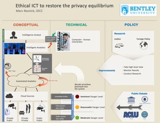 How to achieve privacy AND security.  Why force us to pick one?