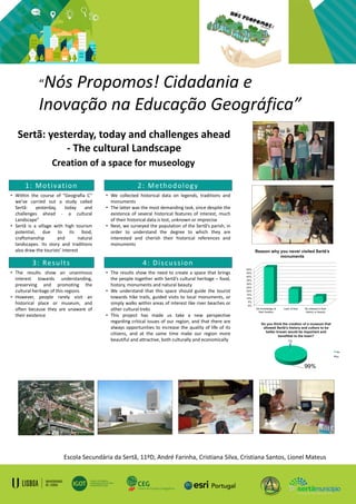 Sertã: yesterday, today and challenges ahead
- The cultural Landscape
Creation of a space for museology
Escola Secundária da Sertã, 11ºD, André Farinha, Cristiana Silva, Cristiana Santos, Lionel Mateus
“Nós Propomos! Cidadania e
Inovação na Educação Geográfica”
1: Motivation 2: Methodology
• Within the course of “Geografia C”
we’ve carried out a study called
Sertã: yesterday, today and
challenges ahead - a cultural
Landscape”
• Sertã is a village with high tourism
potential, due to its food,
craftsmanship and natural
landscapes. Its story and traditions
also draw the tourists’ interest
• We collected historical data on legends, traditions and
monuments
• The latter was the most demanding task, since despite the
existence of several historical features of interest, much
of their historical data is lost, unknown or imprecise
• Next, we surveyed the population of the Sertã’s parish, in
order to understand the degree to which they are
interested and cherish their historical references and
monuments
3: Results
• The results show an unanimous
interest towards understanding,
preserving and promoting the
cultural heritage of this regions
• However, people rarely visit an
historical place or museum, and
often because they are unaware of
their existence
4: Discussion
• The results show the need to create a space that brings
the people together with Sertã’s cultural heritage – food,
history, monuments and natural beauty
• We understand that this space should guide the tourist
towards hike trails, guided visits to local monuments, or
simply walks within areas of interest like river beaches or
other cultural treks
• This project has made us take a new perspective
regarding critical issues of our region, and that there are
always opportunities to increase the quality of life of its
citizens, and at the same time make our region more
beautiful and attractive, both culturally and economically
 