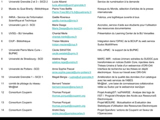 1 Université Grenoble 2 et 3 – SICD 2 Lucie Albaret
lucie.albaret@upmf-grenoble.fr
Service de numérisation à la demande
2 ...