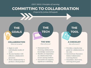 COMMITTING TO COLLABORATION
EDUC 5001G: Principles of Learning
Prepared by Joshua DiPasquale
COLLABORATION
Where are we going?
Begin to curb
individualist modes of
work
Become familiar with
effective collaborative
processes 
Work collaboratively to
produce a final product
THE
GOALS
THE WIKI
What will we use?
Potential tool for
fostering collaborative
knowledge construction
Benefits are dependent
on collaboration that
occurs among students
Successful use requires
significant scaffolding
THE
TECH
A CHECKLIST
How will we use it?
Provides a step-by-step
guide for collaboration in
the wiki
Derived from Harasim's
Online Collaborative
Learning theory
Immediate, short-term,
and long-term goals
THE
 TOOL
 