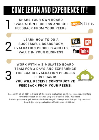 EDUC 5405 G Lesson Plan Posters (Thursday)