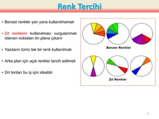 Renk Tercihi
• Benzer renkler yan yana kullanılmamalı
• Zıt renklerin kullanılması vurgulanmak
istenen noktaları ön plana çıkarır
• Yazıların tümü tek bir renk kullanılmalı
• Arka plan için açık renkler tercih edilmeli
• Gri tonları bu iş için idealdir
21
 