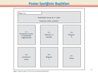 Poster İçeriğinin Başlıkları
28
 