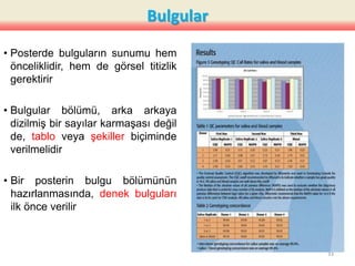 Bulgular
• Posterde bulguların sunumu hem
önceliklidir, hem de görsel titizlik
gerektirir
• Bulgular bölümü, arka arkaya
dizilmiş bir sayılar karmaşası değil
de, tablo veya şekiller biçiminde
verilmelidir
• Bir posterin bulgu bölümünün
hazırlanmasında, denek bulguları
ilk önce verilir
33
 
