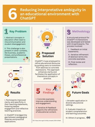 Key Problem
I. Abstract concepts in
education often lead to
miscommunication and
student disengagement.
II. This challenge...