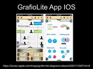 GrafioLite App IOS
https://itunes.apple.com/tr/app/grafio-lite-diagrams-ideas/id393111242?mt=8
 