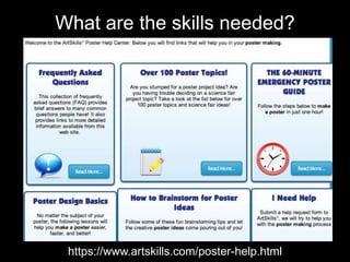 What are the skills needed?
https://www.artskills.com/poster-help.html
 