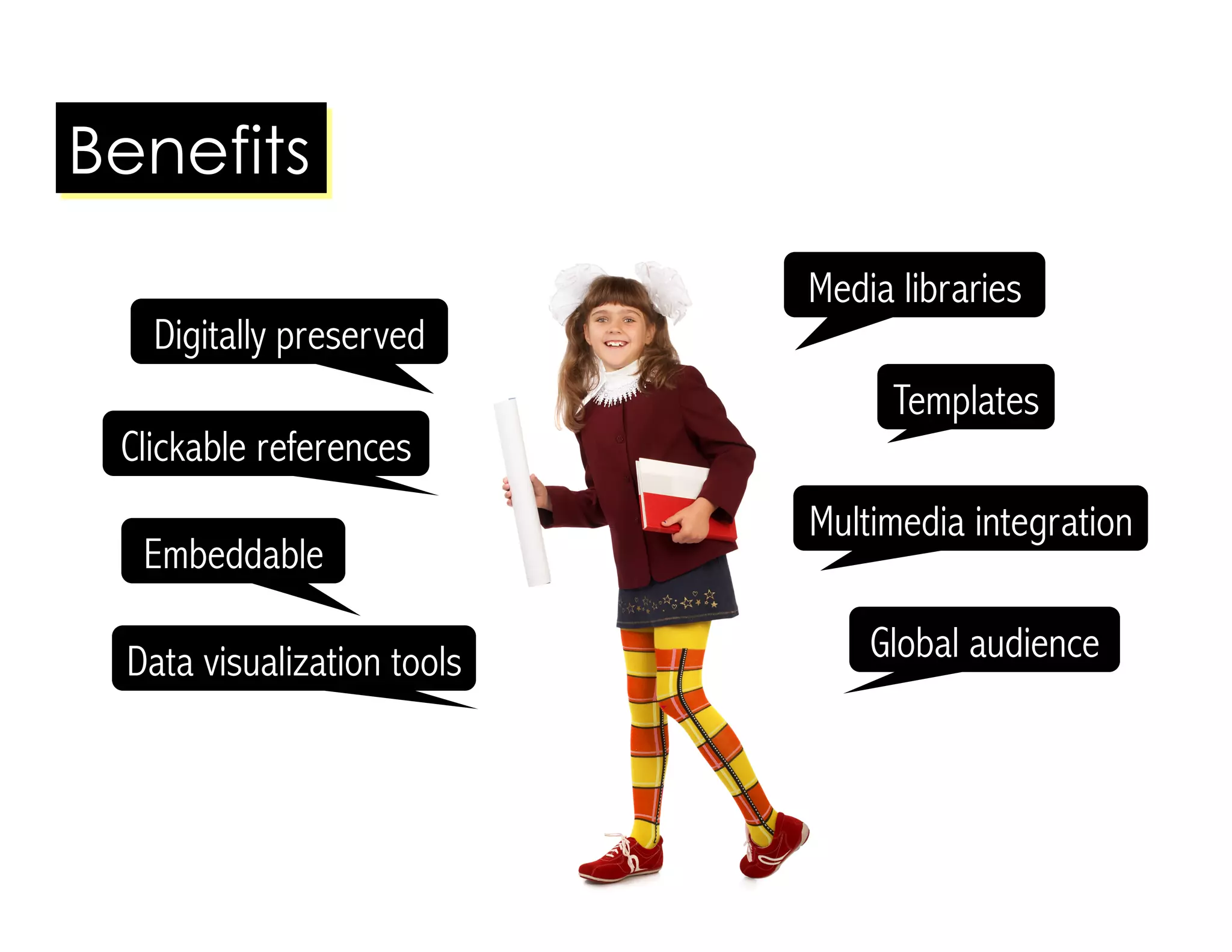 Embeddable
Clickable references
Digitally preserved
Templates
Global audience
Multimedia integration
Data visualization tools
Media libraries
Benefits
 