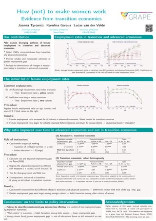 How (not) to make women work
Evidence from transition economies
Joanna Tyrowicz Karolina Goraus Lucas van der Velde
Univer...