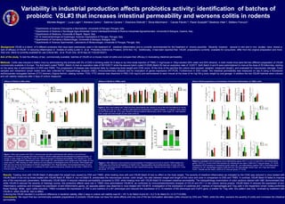 Variability in industrial production affects probiotics activity: identification of batches of
probiotic VSL#3 that increases intestinal permeability and worsens colitis in rodents
Michele Biagioli 1, Luca Laghi 2, Adriana Carino 1, Sabrina Cipriani 3, Eleonora Distrutti 4, Silvia Marchianò 1 , Carola Parolin 5, Paolo Scarpelli 6,Beatrice Vitali 5, Stefano Fiorucci1.
1 Dipartimento di Scienze Chirurgiche e Biomediche, Università di Perugia, Perugia, Italy
2 Dipartimento di Scienze e Tecnologie Agro-Alimentari Centro Interdipartimentale di Ricerca Industriale Agroalimentare, Università di Bologna, Cesena, Italy
3 Dipartimento di Medicina, Università di Napoli, Napoli, Italy
4 SC di Gastroenterologia ed Epatologia, Azienda Ospedaliera di Perugia, Perugia, Italy
5 Dipartimento di Farmacia e Biotecnologie, Università di Bologna, Bologna, Italy
6 Dipartimento di Scienze Sperimentali, Laboratorio di Biotecnologia, Università di Perugia, Perugia, Italy
Background VSL#3 is a blend of 8 different probiotics that have been extensively used in the treatment of intestinal inflammation and is currently recommended for the treatment of chronic pouchitis. Recently, however, several in vitro and in vivo studies have shown a
lack of efficacy of VSL#3 in reducing inflammation in models of colitis (Lorén V, et al. Probiotics Antimicrob Proteins. 2016 Nov 10). Additionally, it has been reported that VSL#3 preparations currently available for consumers differ from the original preparation and more
than one blend is currently available for use (Cifone MG., et al. PLoS One. 2016 Sep 22;11(9):e016321).
Aim of the study. To test the efficacy of two commercially available batches of VSL#3 on a mouse model of colitis and compare their efficacy in modulating intestinal permeability.
Methods. Colitis was induced in Balb/c mice by administering the animals with 5% of DSS in drinking water for 8 days or by intra-rectal injection of TNBS (1 mg/mouse in 100μl solution 50% water and 50% ethanol). In both model mice were fed two different preparation of VSL#3
commercially available in Europe. The first batch coded TM091 (Batch A) had an expiration date of 09/10/2017 while the second batch coded 512058 (Batch B) had an expiration date of 12/2017. Both Batch A and B were administered to mice at the dose of 50 billion/day, starting
on the same day of administration of DSS and TNBS. The progression of disease was monitored daily by measuring body weight and CDAI score. At the time of the sacrifice the colons were excised, weighed, measured (length), and evaluated for macroscopic damage. Colon
samples and mesenteric lymph nodes were also collected for histopathology analysis (H&E), immunochemistry analysis and for evaluation of genes expression (RT-PCR). Furthermore in DSS model the intestinal permeability was measured on day 8 using a fluorescein
isothiocyanate conjugated dextran (FITC-dextran) (Sigma-Aldrich, catalog number: FD4). FITC-dextran was dissolved in PBS (100 mg/ml) and administered to each mouse at the dose of 44 mg/100 g body weight by oral gavage. In addition the two VSL#3 batches were cultured
and cell viability measured after 2 days of culture measured.
Results. Treating mice with VSL#3 Batch A attenuated the weight loss caused by DSS and TNBS; while treating mice with and VSL#3 Batch B had no effect on the body weight. The severity of intestinal inflammation as indicated by the CDAI was reduced in mice treated with
VSL#3 Batch A but not by those treated with VSL#3 Batch B. Batch A, but not Batch B, ameliorated the macroscopic scores: colon length, the ratio between weight and length of the colon and ulcer in comparison to DSS and TNBS. In contrast, VSL#3 Batch B failed to improve
any of the macroscopic parameters. Additionally VSL#3 Batch A reduced intestinal permeability compared to DSS, while treating mice with VSL#3 Batch B increased intestinal permeability. The histopathology examination of colon sections stained with H&E demonstrated that,
while VSL#3-A reduced the severity of histology scores, this protective effects were lost in TNBS mice administered VSL#3-B, as confirmed by immunohistochemistry analysis of OCLN and ZO-1 in the colonic lamina propria. VSL#3 Batch A reduced the expression of pro-
inflammatory cytokines and increased the expression of anti-inflammatory genes, an opposite pattern was observed in mice treated with VSL#3 B. Investigation of the expression of cytokines and markers of macrophages and Treg cells in the mesenteric lymph nodes,confirmed
these findings. While upon colitis induction, TNBS increased the expression of TNF-α and markers of a M1 phenotype and reduced the expression of IL-10,markers of M2 phenotype and FoxP3 gene, a marker for Treg cells, this pattern was fully reversed by treatment with
VSL#3-A, while VSL#3-B had no effect.
Culturing the VSL#3 resulted in a profound difference in bacterial viability. After 2 days in culture cell viability was 63 ± 4% % for Batch A and 44 ± 6.2 % for Batch B ( n= 6; P<0.059).
Conclusions. We report that two commercially available preparations of probiotic VSL#3 does not have the same effects and only one of the two formulation alleviates colitis induced by DSS and TNBS, while the other, worsens the severity of colitis and increases the intestinal
permeability.
NT DSS
DSS + VSL#3-A DSS + VSL#3-B
0
20
40
60
80
100
Moderate
Severe
Mild
Control DSS
Alone VSL#3-A VSL#3-B
Histologicscore
(%ofanimals)
0 1 2 3 4 5 6 7 8
70
80
90
100
DSS
NT
Days
DSS + VSL#3-B
DSS + VSL#3-A
%ofBodyWeight
0
5
10
15
NT
DSS
DSS + VSL#3-A
DSS + VSL#3-B
Day 1 Day 2 Day 3 Day 4 Day 5 Day 6 Day 7 Day 8
**
CDAI
NT DSS DSS + VSL#3-
A
DSS + VSL#3-
B
Anti-occludin
NT DSS DSS + Batch A DSS + Batch B
0
2
4
6
TGF-relativemRNAexpression
(x10^-2)
0
2
4
6
8
IL-10relativemRNAexpression
(x10^-4)
0
2
4
6
FoxP3relativemRNAexpression
(x10^-4)
0
50
100
150
*
*
TNF-relativemRNAexpression
(x10^-3)
0
10
20
30
40
1000
2000
3000
*
*
*
Il-1relativemRNAexpression
(x10^-4)
0
2
4
6
8
10
100
200
300
400 *
Il-6relativemRNAexpression
(x10^-4)
0
2
4
6
INF-relativemRNAexpression
(x10^-5)
0
2
4
6
8
10
NT
TNBS
TNBS + VSL#3-A
TNBS + VSL#3-B
*
*
OclnrelativemRNAexpression
(x10^-3)
A.
-1 0 1 2 3 4
70
80
90
100
TNBS
NT
Days
TNBS + VSL#3-B
TNBS + VSL#3-A
%ofBodyWeight
0
2
4
6
8
10
Day 1 Day 2 Day 3 Day 4
*
*
*
CDAI
0
2
4
6
*
ColonLength(cm)
0.00
0.02
0.04
0.06
0.08
0.10
*
RatioW/L(g/cm)
0
20
40
60
80
100 NT
TNBS
TNBS + VSL#3-A
TNBS + VSL#3-B
Ulcers(mm2
)
A. C.B. D. E.
NT TNBS TNBS + VSL#3-A TNBS + VSL#3-B
Anti- occludin
NT TNBS TNBS +
VSL#3-A
TNBS +
VSL#3-B
Anti-zonulin 1
0
20
40
60
80
100
Moderate
Severe
Mild
Control TNBS
Alone VSL#3-A VSL#3-B
Histologicscore(%ofanimals)
NT TNBS TNBS + VSL#3-A TNBS + VSL#3-B
0
1000
2000
3000
4000
15000
20000
25000 * *
*
*
FITC-dextranng/ml
0
2
4
6
8
*
N.S.
* *
ColonLength(cm)
0.00
0.02
0.04
0.06
*
* N.S.
N.S.
RatioW/L(g/cm)
0
50
100 *N.S.
N.S.
Ulcers(mm2
)
0
2
4
6
8
Cd38relativemRNAexpressiona
(x10^-3)
0
5
10
15
20
25
* *
*
Fpr2relativemRNAexpressiona
(x10^-3)
0
1
2
3
4
5
*
*
Egr2relativemRNAexpressiona
(x10^-3)
0.0
0.5
1.0
1.5
TNF-relativemRNAexpressiona
(x10^-2)
0
5
10
15
* *
* *
IL-10relativemRNAexpressiona
(x10^-4)
B
Anti-zonulin 1
A. B.
C. D. F.E.
G.
H.
I.
Figure 1. Mice were treated with DSS in drinking water and then administered with vehicle or one of the two
formulations of VSL#3 by gavage from day 0 to day 8. VSL#3-A attenuated the development of wasting disease, i.e
change in body weight (A) and CDAI score (B). VSL#3-B worsens of intestinal permeability: FITC dextran (C). Only
VSL#3-A reduced intestinal inflammatory score: colon length (D), ratio between colon weight and colon length (E) and
ulcers area (F). H&E staining on colon sections (G) and analysis of histological score (H) of control, DSS treated and
DSS plus one of the two formulations of VSL#3 (magnification 10x). Representative immunohistochemistry of colon
with anti-occludin (I) and anti-zonulin1 (J) antibody for each experimental group. Results are the mean ± SEM of 4-6
mice per group. (*P <0.05).
A. B.
Figure 1. Effects of VSL#3 on DSS colitis. Mice were treated with DSS in drinking water and then administered with vehicle or one of the two formulations of VSL#3 by gavage from day 0 to day 8. VSL#3-A attenuated the development of wasting disease, i.e change in body weight (A) and CDAI score (B). VSL#3-B worsens of intestinal permeability: FITC dextran (C). (D-F) Only VSL#3-A reduced intestinal inflammatory score: colon length (D), ratio between colon weight and colon length (E) and ulcers area (F). H&E staining on colon sections (G) and analysis of histological score (H) of control, DSS treated and DSS plus one of the two formulations of VSL#3 (magnification 10x). Representative immunohistochemistry of colon with anti-occludin (I) and anti-zonulin1 (J) antibody for each experimental group. Results are the mean ± SE
J.
Figure 2. Mice were treated with TNBS and then administered with vehicle or one of the two formulations of VSL#3
by gavage from day 0 to day 4. VSL#3-A attenuated the development of wasting disease, i.e change in body weight
(A) and CDAI score (B). (C-E) Only VSL#3-A reduced intestinal inflammatory score: colon length (C), ratio between
colon weight and colon length (D) and ulcers area (E).
Figure 3. H&E staining on colon sections (A) and analysis of histological score (B) of control, TNBS treated and
TNBS plus one of the two formulations of VSL#3 (10x). Representative immunohistochemistry of colon with anti-
occludin (C) and anti-zonulin1 (D) antibody for each experimental group. Results are the mean ± SEM of 4-7 mice
per group. (*P <0.05).
Effects of VSL#3 on DSS colitis. Effects of VSL#3 on TNBS colitis.
C.
D.
Effects VSL#3 preparations on biomarkers of intestinal inflammation on TNBS colitis.
Figure 4. Quantitative rtPCR analysis of pro-inflammatory genes TNF-α, IL-1β, IL-6 and IFN-γ; anti-inflammatory
genes, TGF-β, IL-10 and FoxP3 and occludin (A). Results are the mean ± SEM of 4-7 mice per group. (*P <0.05).
Quantitative rtPCR analysis on mesenteric lymph nodes (B) : pro-inflammatory cytokine TNF-α, anti-inflammatory
cytokine IL10, M1 macrophage markers Cd38 and Fpr2, M2 macrophage marker Egr2 and Treg cells marker
FoxP3 . Results are the mean ± SEM of 3-5 mice per group (*P <0.05).
Quantitative rtPCR analysis of pro-inflammatory genes TNF-α, IL-1β, IL-6 and IFN-γ (A-D), anti-inflammatory genes, TGF-β, IL-10 and FoxP3(E-G) and occludin (H). Results are the mean ± SEM of 4-7 mice per group. (*P <0.05)
0
10
20
30
40
NT
TNBS
TNBS + VSL#3-A
TNBS + VSL#3-B
* *
*
FoxP3relativemRNAexpressiona
(x10^-3)
 