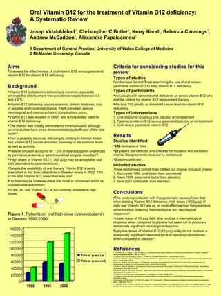 Oral Vitamin B12 for the treatment of Vitamin B12 deficiency:  A Systematic Review   Josep Vidal-Alaball 1 , Christopher C Butler 1 , Kerry Hood 1 , Rebecca Cannings 1 , Andrew McCaddon 1 , Alexandra Papaioannou 2   1 Department of General Practice, University of Wales College of Medicine  2 McMaster University, Canada Aims To assess the effectiveness of oral vitamin B12 versus parenteral vitamin B12 for vitamin B12 deficiency. ,[object Object],[object Object],[object Object],[object Object],[object Object],[object Object],[object Object],[object Object],[object Object],[object Object],[object Object],Figure 1 . Patients on oral high-dose cyanocobalamin in Sweden 1990-2000 7 ,[object Object],[object Object],[object Object],[object Object],[object Object],[object Object],[object Object],[object Object],[object Object],[object Object],[object Object],[object Object],[object Object],[object Object],[object Object],[object Object],[object Object],[object Object],[object Object],[object Object],[object Object],[object Object],[object Object],[object Object],References 1. van Walraven C, Naylor C. Use of vitamin B12 injections among elderly patients by primary care practitioners in Ontario.  Canadian Medical Association Journal  1999;161:146-9. 2. Rickes E, Brink N, Koniuszy F, Wood T, Folkers K. Crystalline vitamin B12.  Science  1948;107:396. 3. Spies T, Stone R, Lopez G, Milanes F, Toca R, Aramburu T. Vitamin B12 by mouth in pernicious and nutritional macrocytic anaemia and sprue.  Lancet  1949;2:454-6. 4. Ross G, Mollin D, Cox E, Ungley C. Hematologic responses and concentration of vitamin B12 in serum and urine following oral administration of vitamin B12 without intrinsic factor.  Blood  1954;9:473-88. 5. Berlin H, Berlin R, Brante G. Oral treatment of pernicious anemia with high doses of vitamin B12 without intrinsic factor.  Acta Medica Scandinavica  1968;184(4):247-58. 6. Berlin R, Berlin H, Brante G, Pilbrant A. Vitamin B12 body stores during oral and parenteral treatment of pernicious anaemia.  Acta Medica Scandinavica  1978;204(1-2):81-4. 7. Norberg B. Oral high-dose cyanocobalamin - a contagious concept.  Rondel , 2001. 8. Lederle FA. Oral cobalamin for pernicious anemia. Medicine's best kept secret?  Journal of the American Medical Association  1991;265(1):94-95. 9. Kuzminski AM, Del Giacco EJ, Allen RH, Stabler SP, Lindenbaum J. Effective treatment of cobalamin deficiency with oral cobalamin.  Blood.  1998;92(4):1191-8. 10. Seal EC, Metz J, Flicker L, Melny J. A randomized, double-blind, placebo-controlled study of oral vitamin B12 supplementation in older patients with subnormal or borderline serum vitamin B12 concentrations.  Journal of the American Geriatrics Society.  2002;50(1):146-51. 