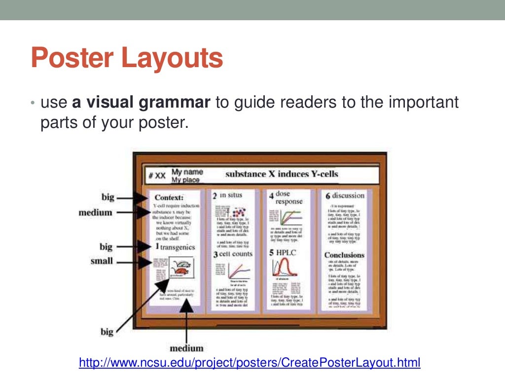 preparing scientific poster