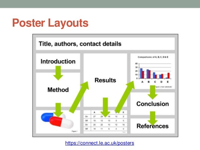 science layouts