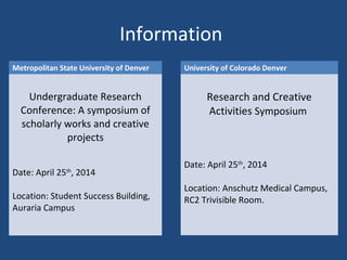 Metropolitan State University of
Denver - Undergraduate Research
Conference
Friday, May 1, 2015
Location:
Student Success Building,
Auraria Campus
More information:
http://www.msudenver.edu/appliedlearningcenter/undergra
duateresearchprogram/undergraduateresearchconference/
University of Colorado Denver
Research and Creative Activities
Symposium
Friday, April 17th
, 2015
Location:
Denver Campus, Student
Commons Building.
More information:
http://www.ucdenver.edu/life/services/ResearchDay
/Pages/SymposiumSchedule.aspx
 