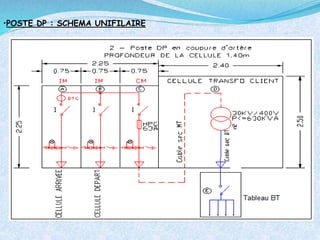 •POSTE DP : SCHEMA UNIFILAIRE
 