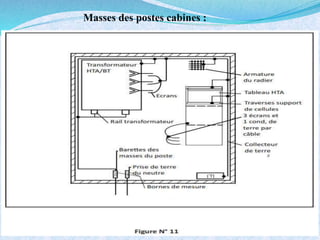 Masses des postes cabines :
 