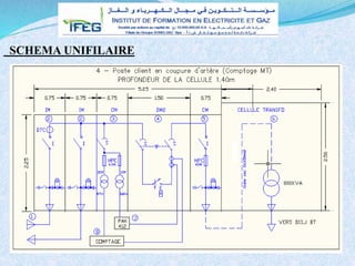 SCHEMA UNIFILAIRE
 