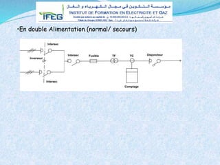•En double Alimentation (normal/ secours)
 