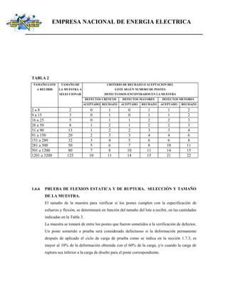EMPRESA NACIONAL DE ENERGIA ELECTRICA
TABLA 2
TAMAÑO LOTE TAMAÑO DE CRITERIO DE RECHAZO O ACEPTACION DEL
A RECIBIR LA MUESTRA A LOTE SEGÚN NUMERO DE POSTES
SELECCIONAR DEFECTUOSOS ENCONTRADOS EN LA MUESTRA
DEFECTOS CRITICOS DEFECTOS MAYORES DEFECTOS MENORES
ACEPTADO RECHAZO ACEPTADO RECHAZO ACEPTADO RECHAZO
2 a 8 2 0 1 0 1 1 2
9 a 15 3 0 1 0 1 1 2
16 a 25 5 0 1 1 2 2 3
26 a 50 8 1 2 1 2 2 3
51 a 90 13 1 2 2 3 3 4
91 a 150 20 2 3 3 4 4 6
151 a 280 32 3 4 5 6 6 8
281 a 500 50 5 6 7 8 10 11
501 a 1200 80 7 8 10 11 14 15
1201 a 3200 125 10 11 14 15 21 22
1.6.6 PRUEBA DE FLEXION ESTATICA Y DE RUPTURA. SELECCIÓN Y TAMAÑO
DE LA MUESTRA.
El tamaño de la muestra para verificar si los postes cumplen con la especificación de
esfuerzo y flexión, se determinará en función del tamaño del lote a recibir, en las cantidades
indicadas en la Tabla 3.
La muestra se tomará de entre los postes que fueron sometidos a la verificación de defectos.
Un poste sometido a prueba será considerado defectuoso si la deformación permanente
después de aplicado el ciclo de carga de prueba como se indica en la sección 1.7.3, es
mayor al 10% de la deformación obtenida con el 60% de la carga, y/o cuando la carga de
ruptura sea inferior a la carga de diseño para el poste correspondiente.
 